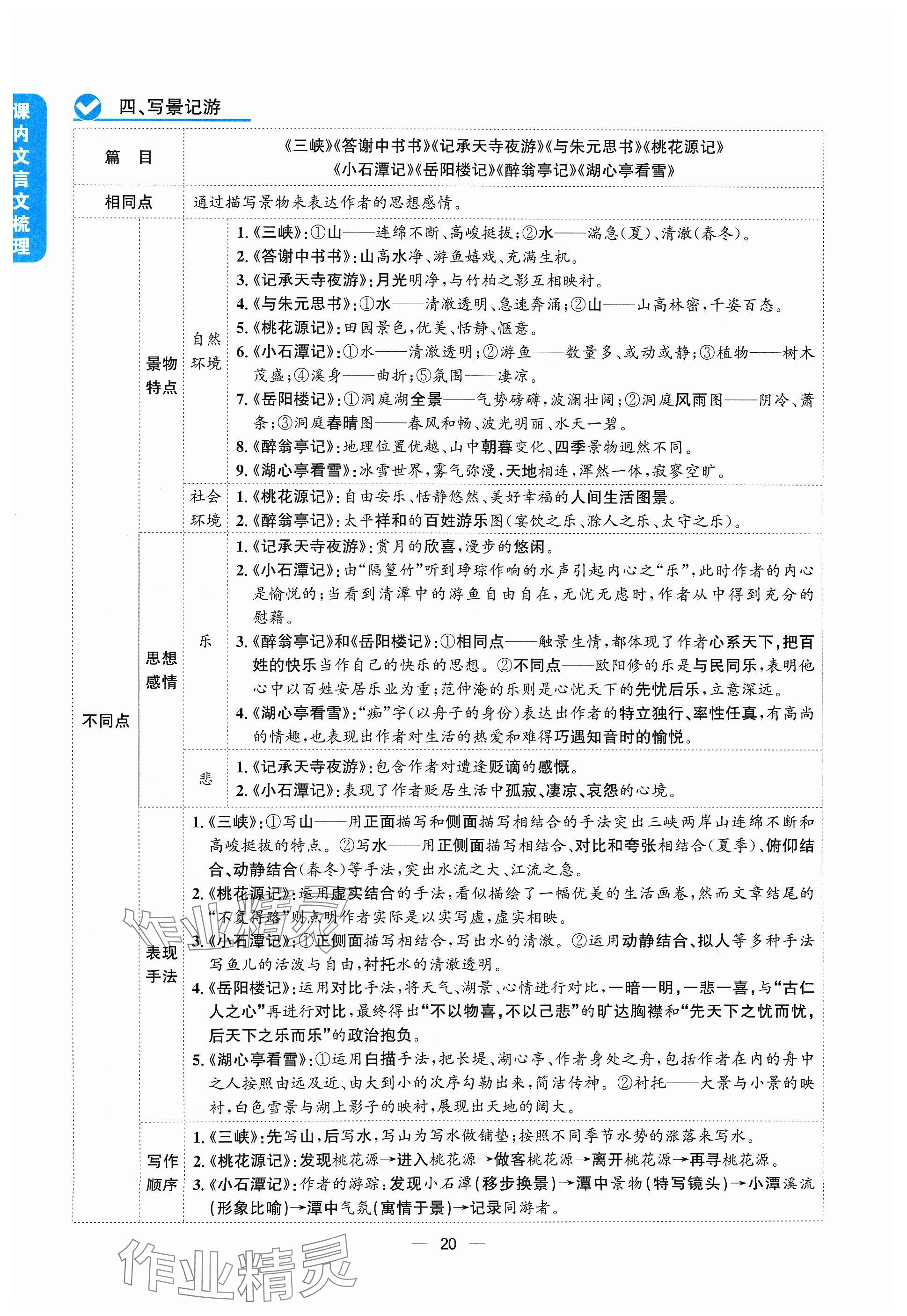 2024年學程先鋒中考總復習語文 參考答案第20頁