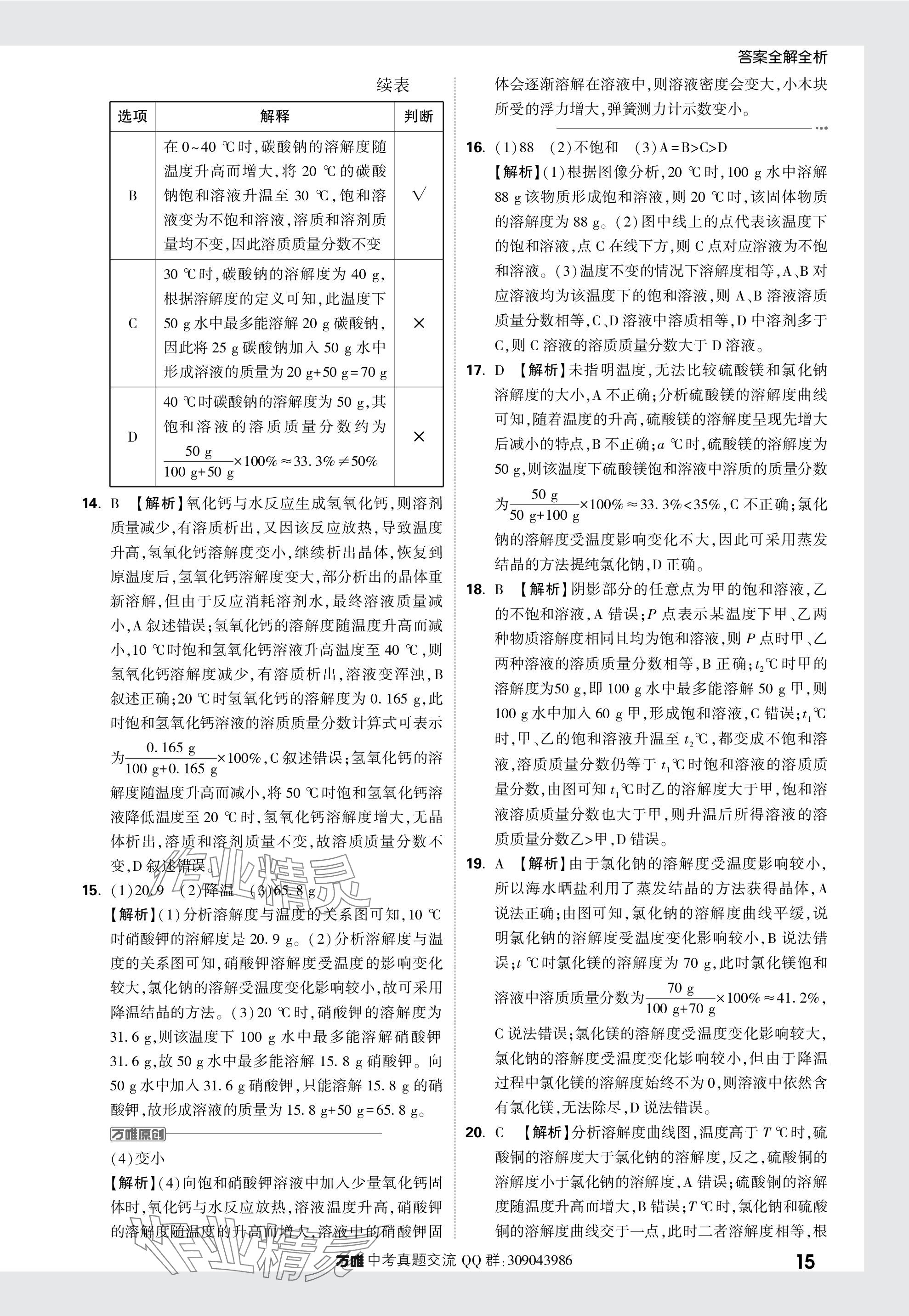 2024年萬(wàn)唯中考真題分類(lèi)化學(xué) 參考答案第15頁(yè)