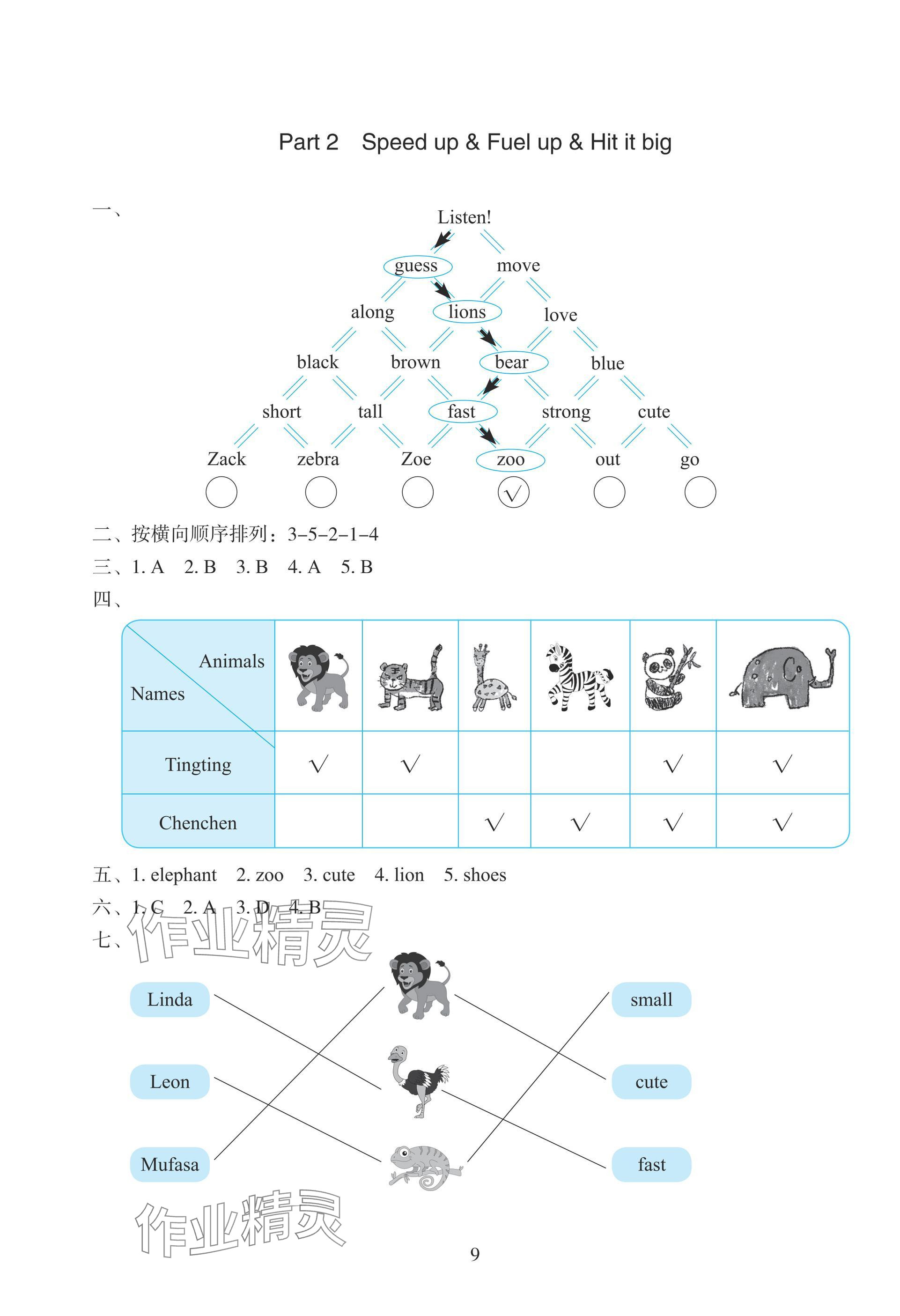 2025年书写练习一本通三年级英语下册外研版 参考答案第2页
