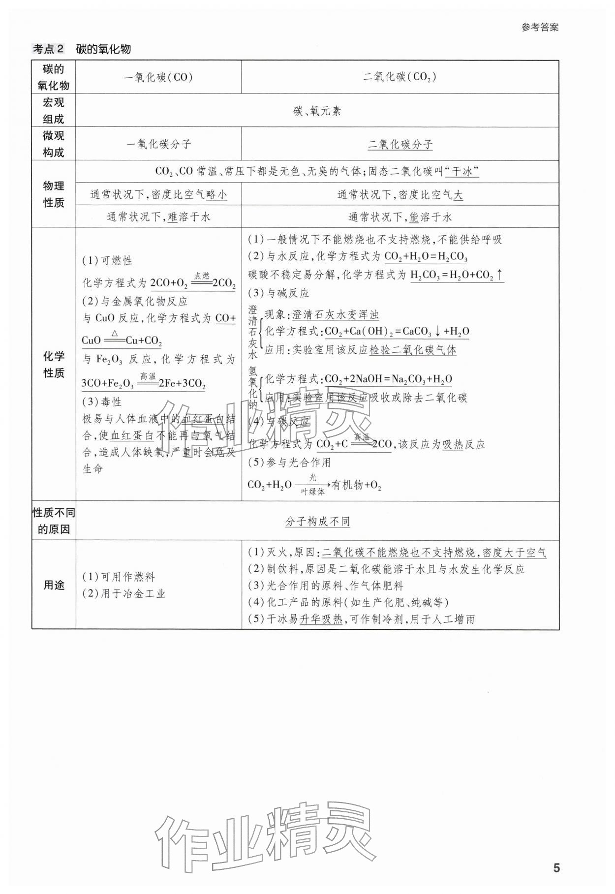2026年山西省中考指導化學&nbsp;參考答案第5頁