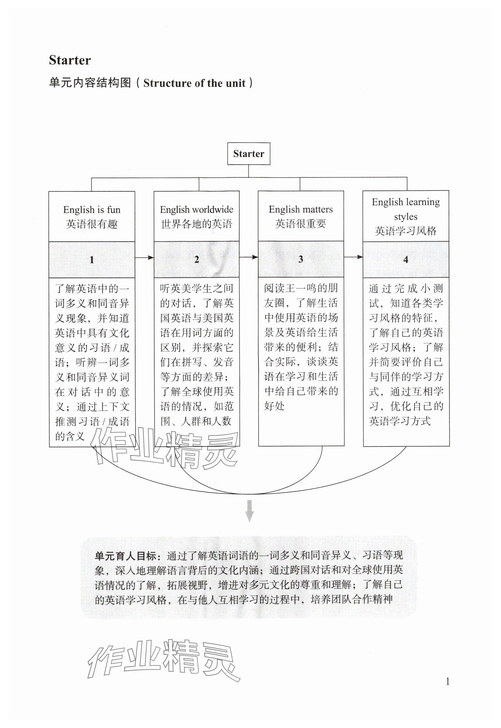 2025年教材课本七年级英语上册沪教版54制 参考答案第1页