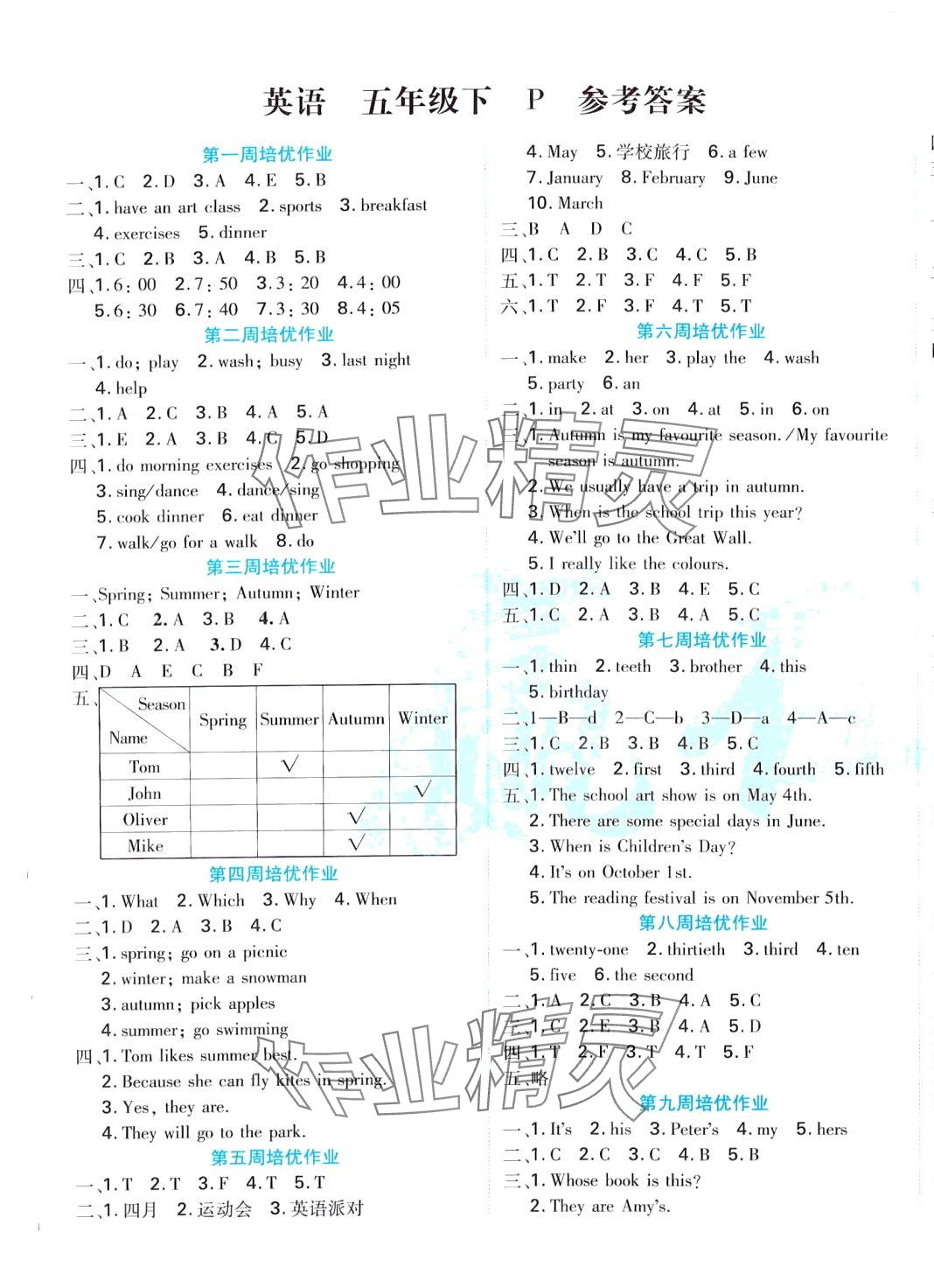 2024年贏在100五年級英語下冊人教PEP版 第1頁