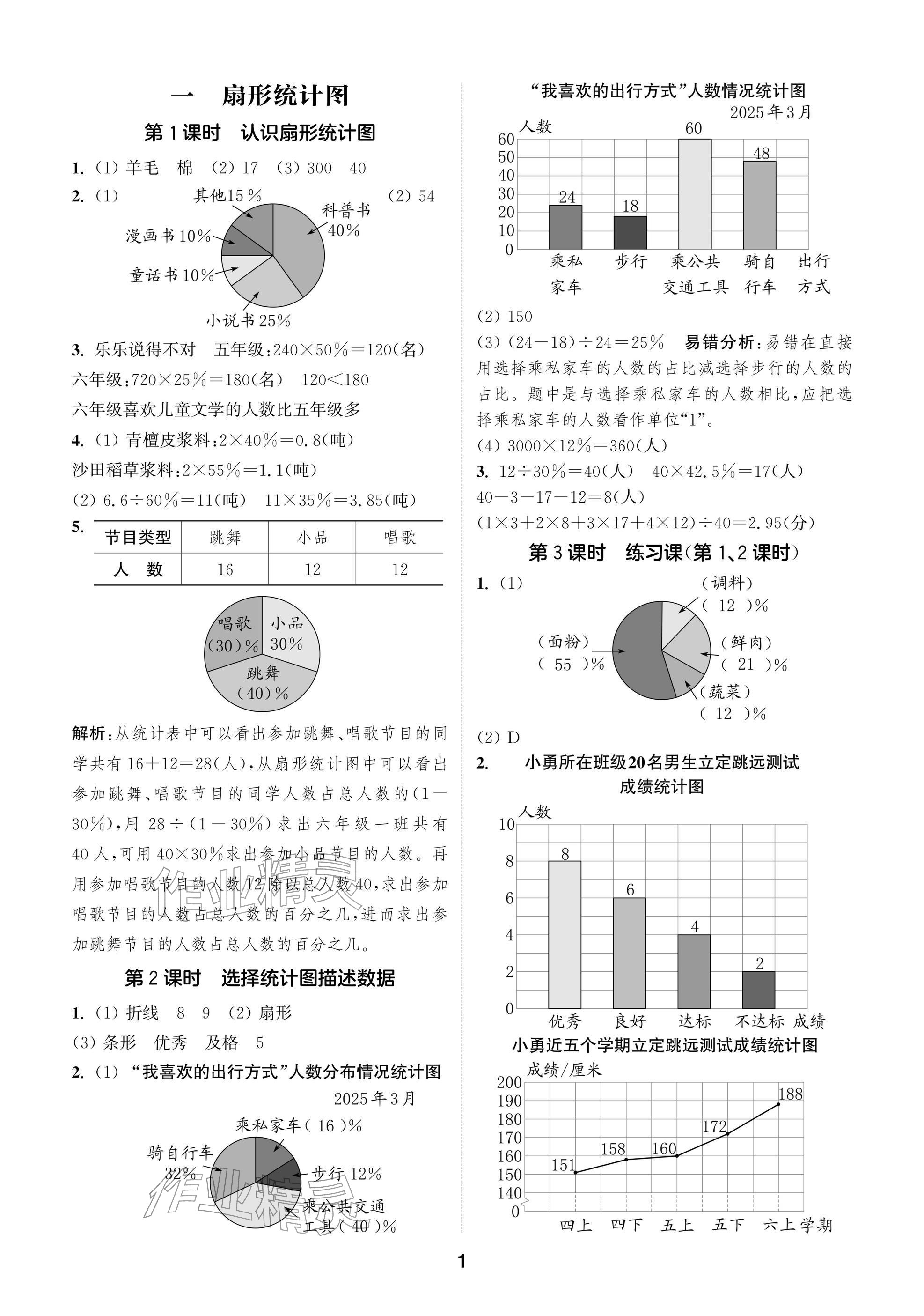 2026年通城学典阅读与闯关六年级数学下册苏教版&nbsp;参考答案第1页