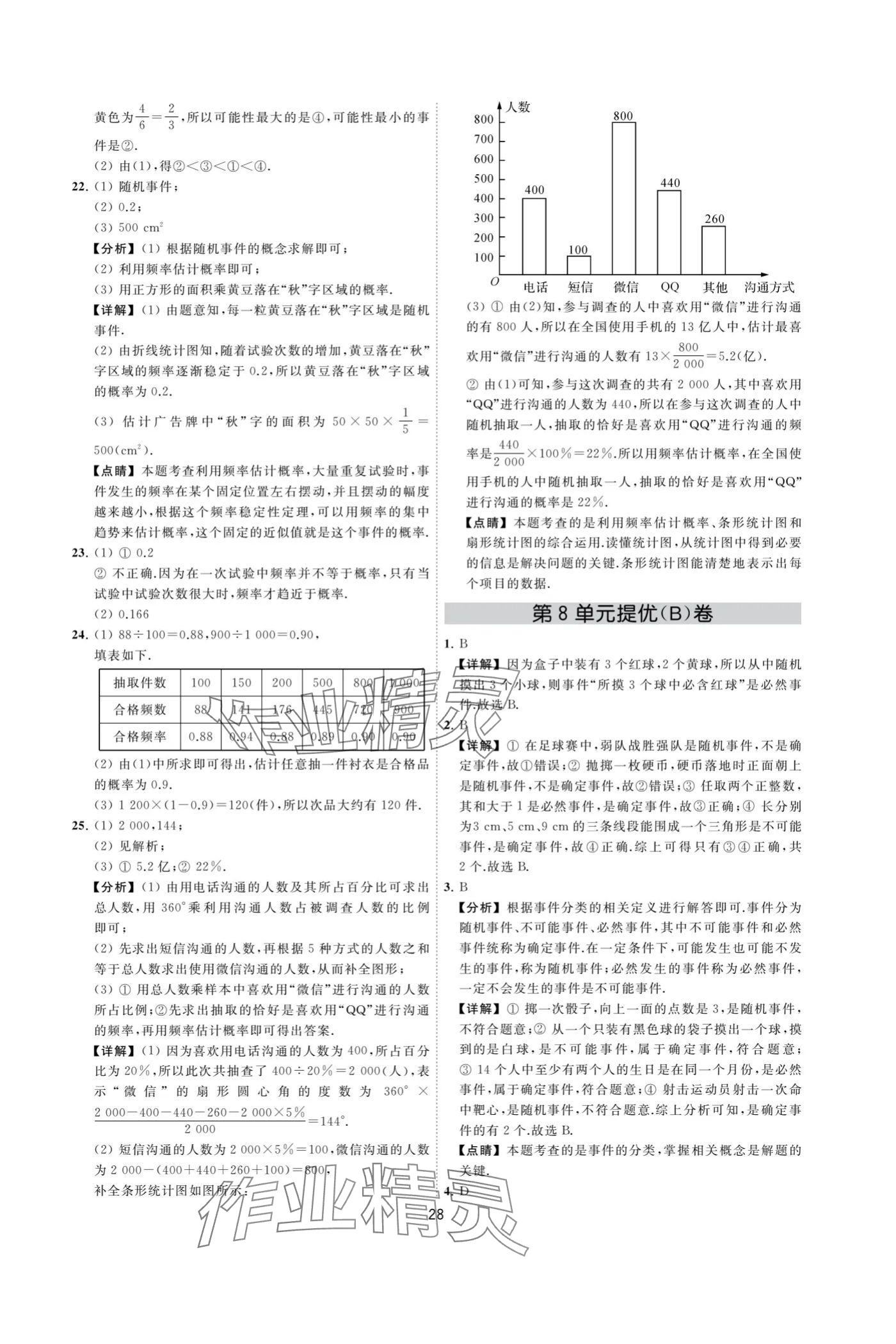 2024年奪冠金卷八年級(jí)數(shù)學(xué)下冊(cè)蘇科版 參考答案第28頁