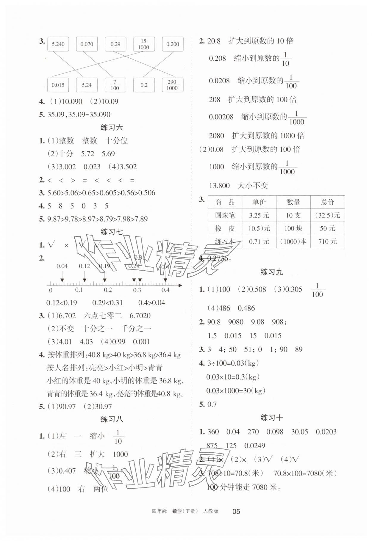 2025年學(xué)習(xí)之友四年級(jí)數(shù)學(xué)下冊(cè)人教版 參考答案第5頁(yè)