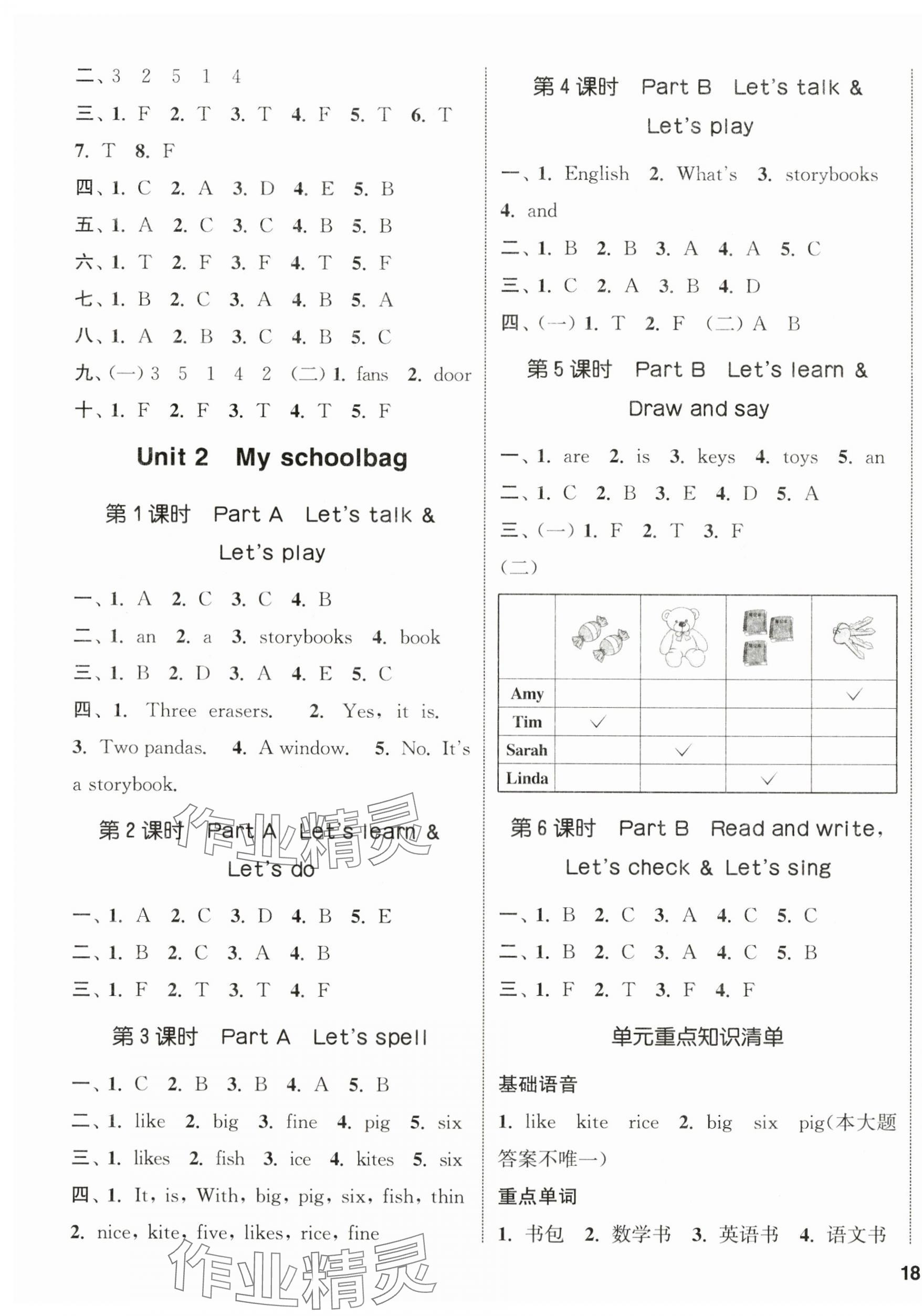 2024年通城学典课时新体验四年级英语上册人教版 参考答案第3页