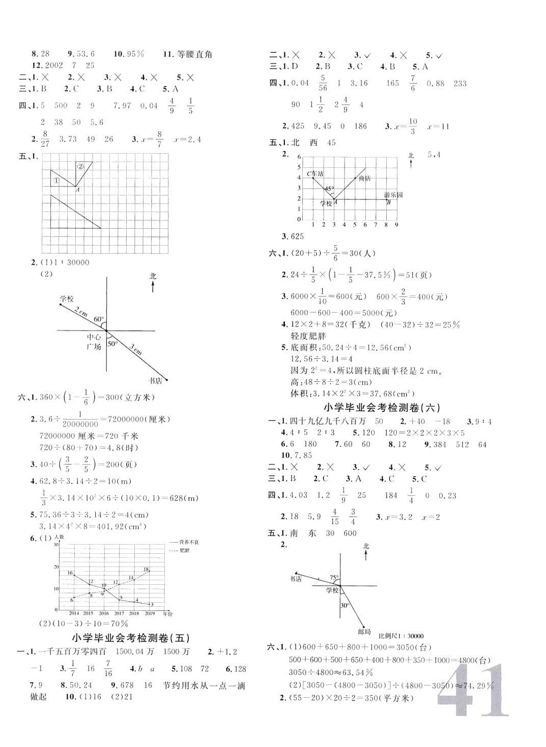 2024年小學(xué)畢業(yè)升學(xué)復(fù)習(xí)18套試卷六年級(jí)數(shù)學(xué) 第2頁