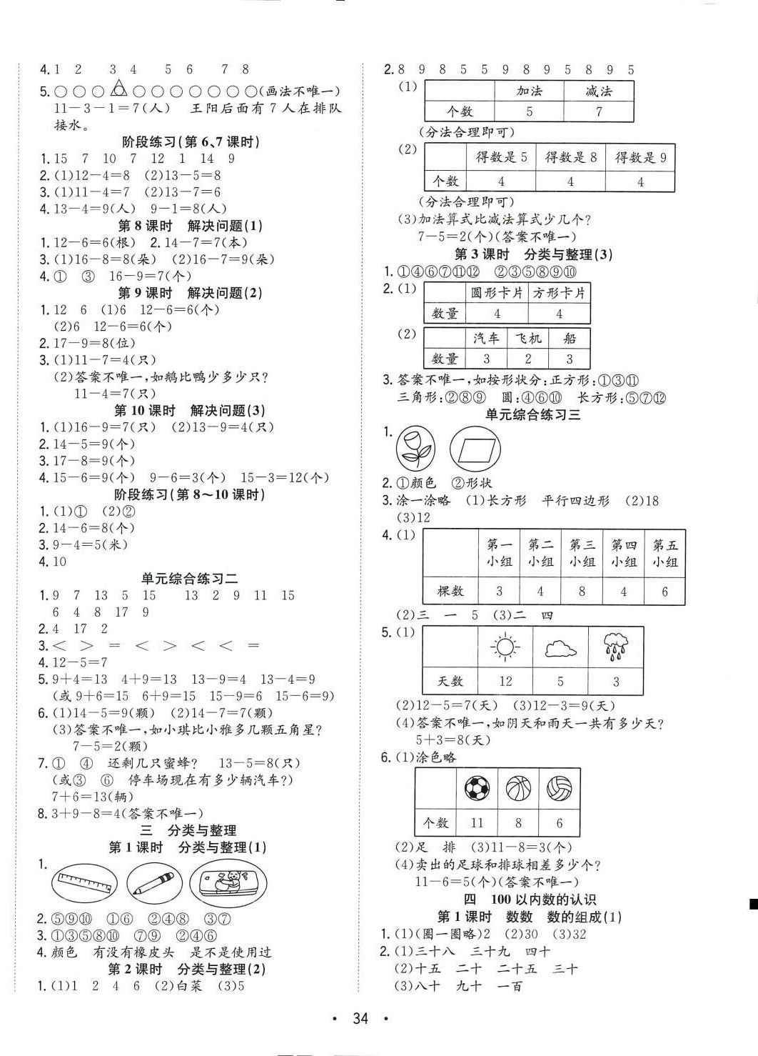 2024年全頻道課時(shí)作業(yè)一年級(jí)數(shù)學(xué)下冊(cè)人教版 第3頁(yè)