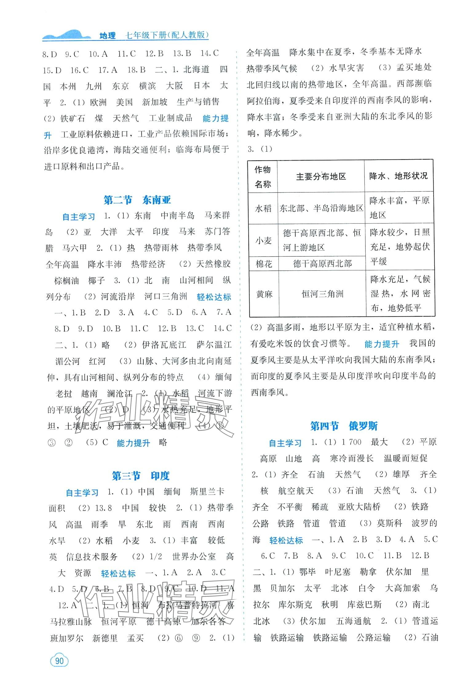 2024年自主學(xué)習(xí)能力測評七年級地理下冊人教版 第2頁