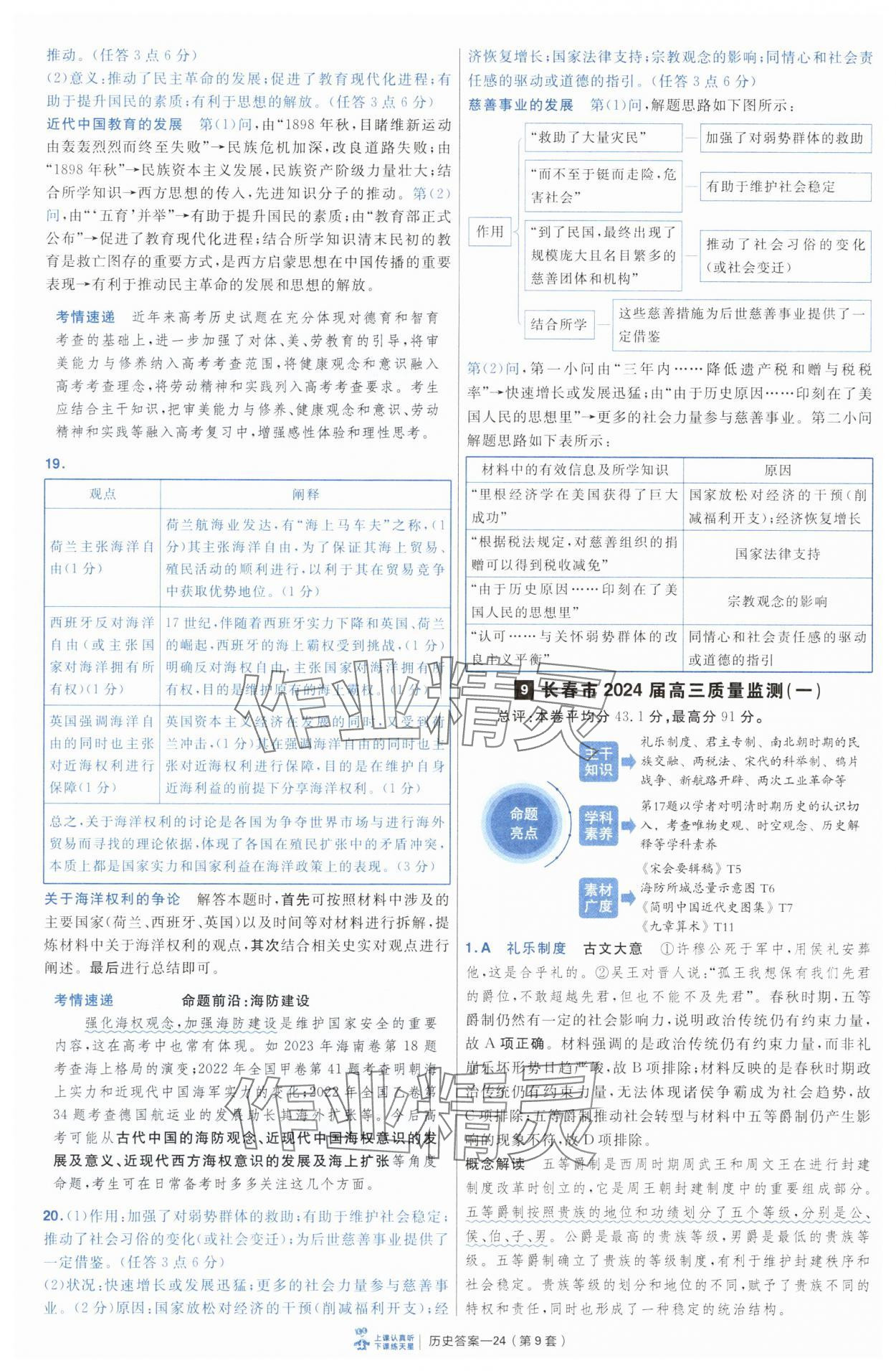2025年高考沖刺優(yōu)秀模擬試卷匯編45套歷史 第24頁