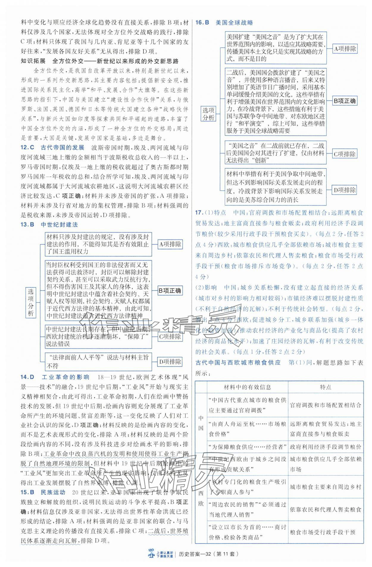 2025年高考沖刺優(yōu)秀模擬試卷匯編45套歷史 第32頁