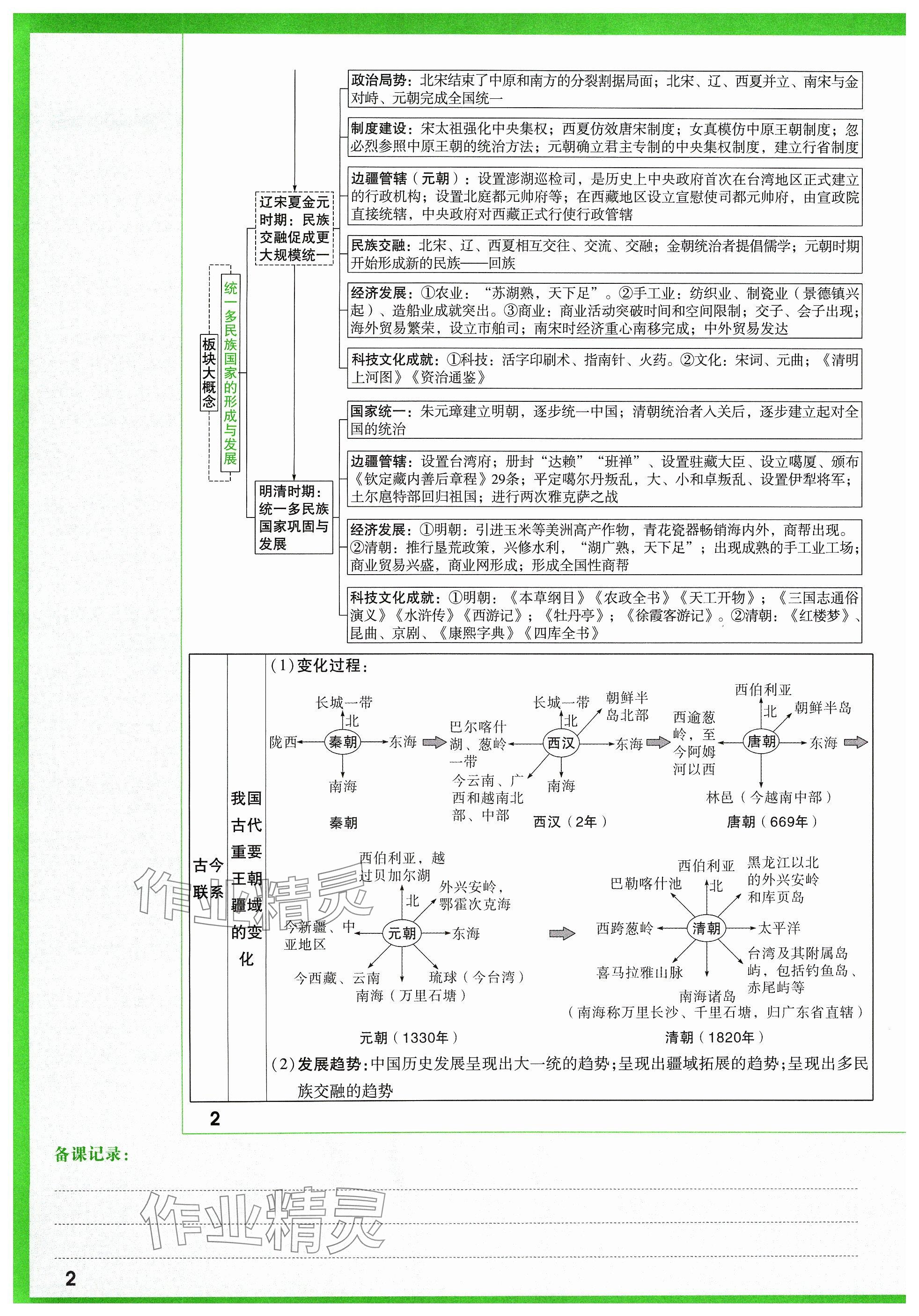 2024年萬唯中考試題研究歷史山西專版 參考答案第2頁