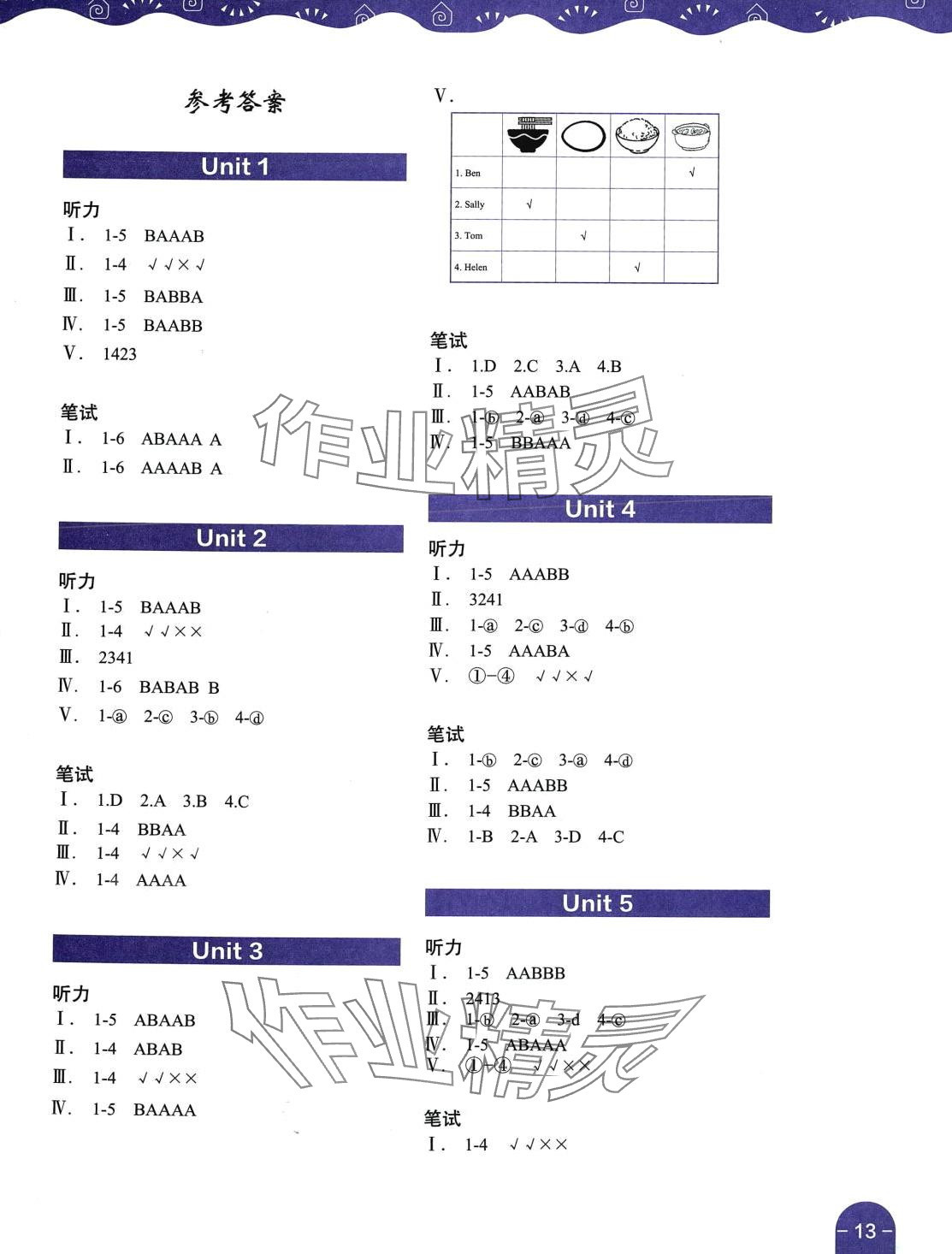 2024年深圳市小學(xué)英語課堂跟蹤一年級(jí)下冊滬教版 第1頁