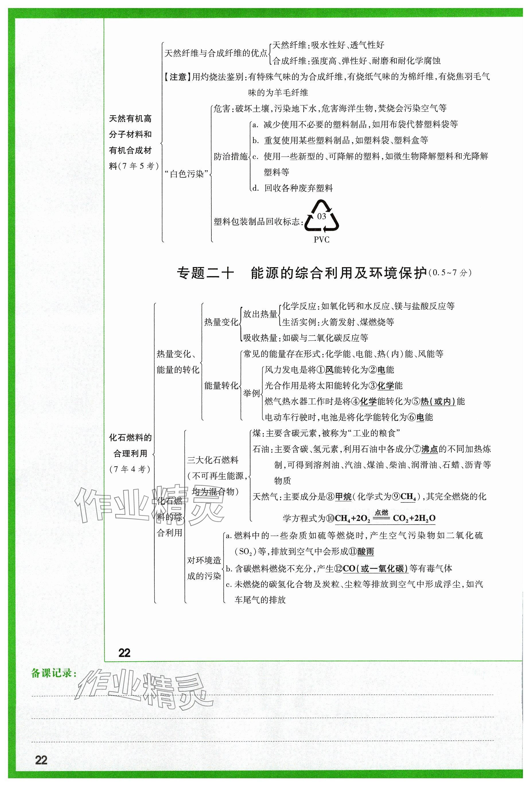 2024年万唯中考试题研究化学山西专版 参考答案第22页