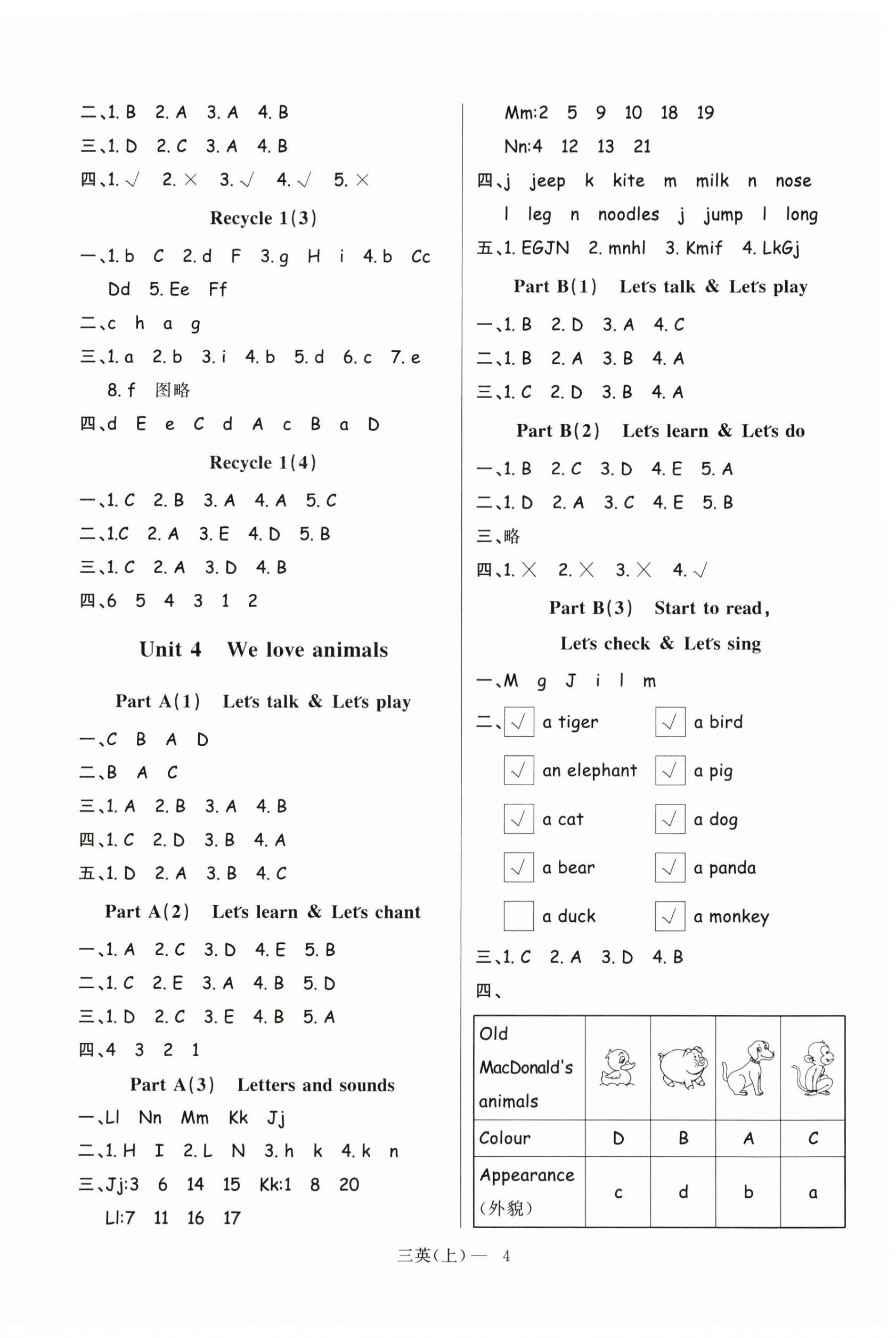 2023年小學(xué)學(xué)習(xí)好幫手三年級(jí)英語(yǔ)上冊(cè)人教版 第4頁(yè)