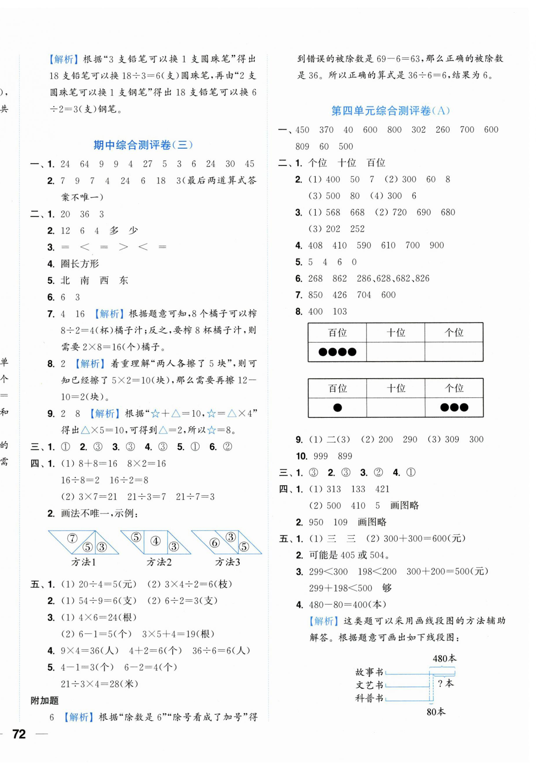 2025年小題狂做全程測(cè)評(píng)卷二年級(jí)數(shù)學(xué)上冊(cè)蘇教版&nbsp;第6頁(yè)