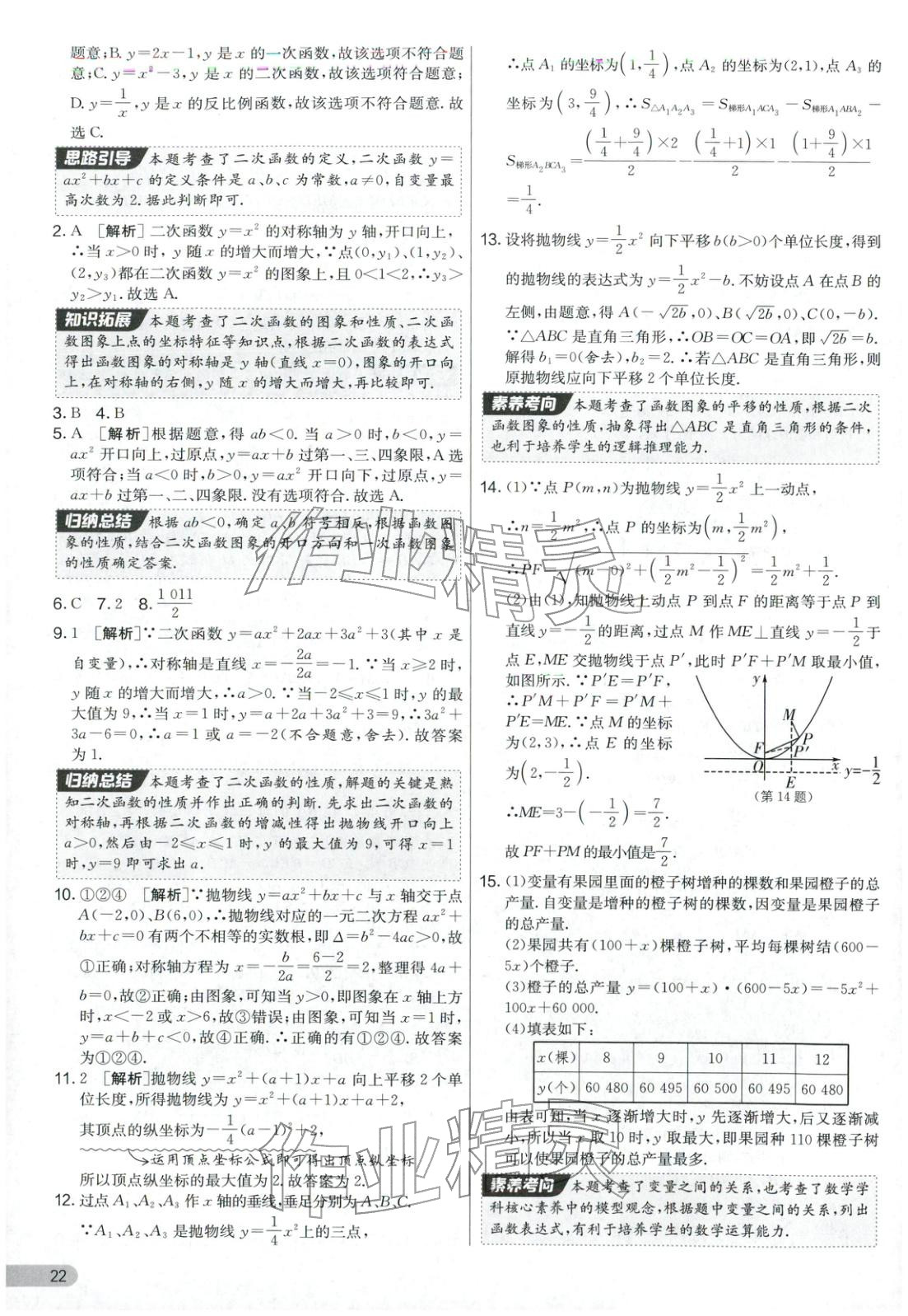 2025年實驗班提優(yōu)大考卷九年級數(shù)學(xué)全一冊華師大版&nbsp;第22頁