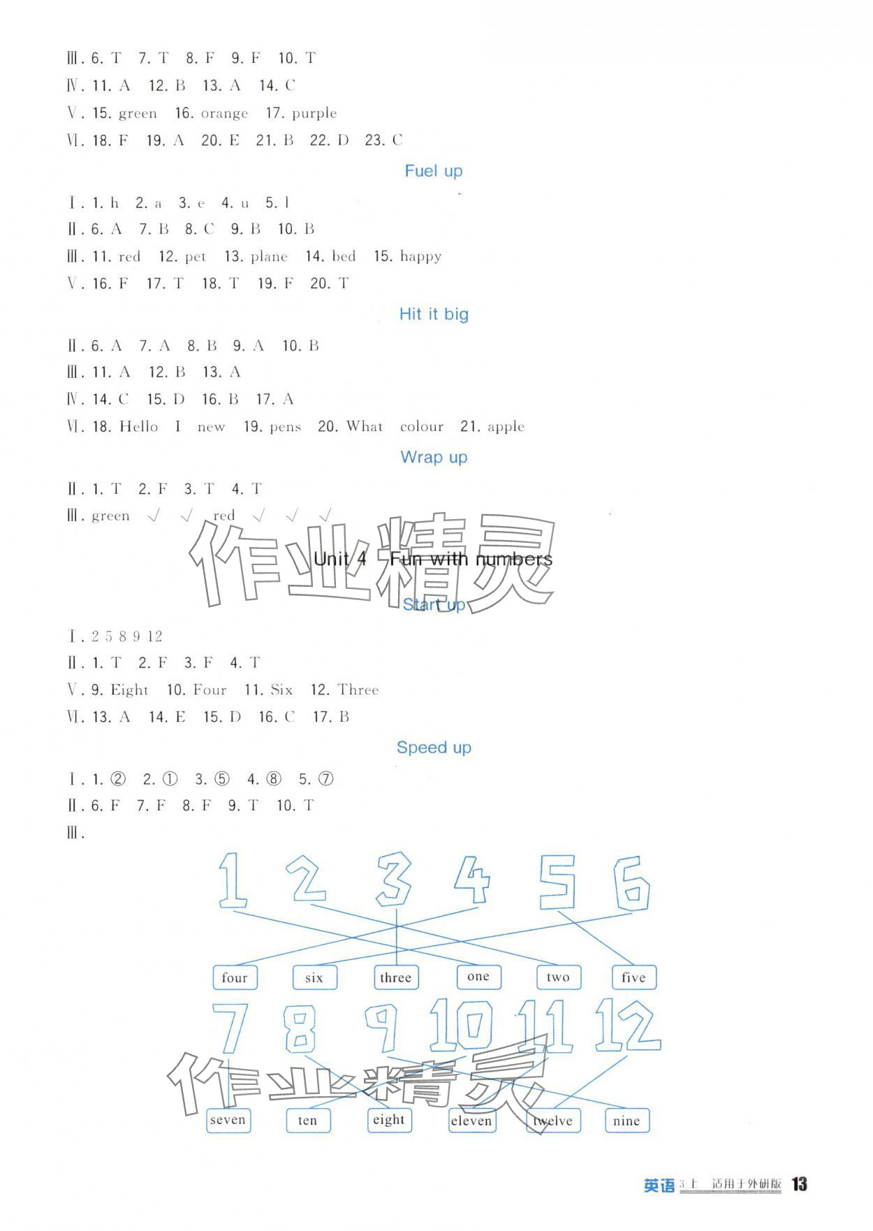 2025年學(xué)習(xí)實踐園地三年級英語上冊外研版 第3頁