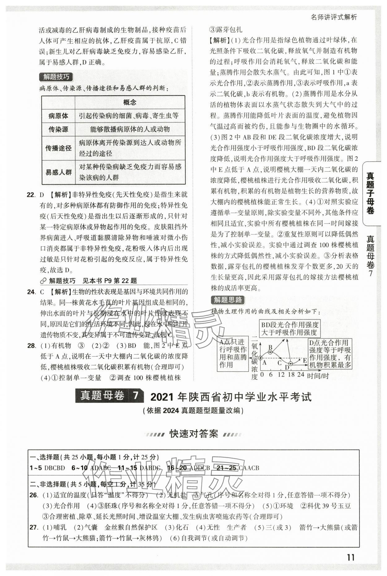 2025年万唯中考真题子母卷生物陕西专版&nbsp;参考答案第11页