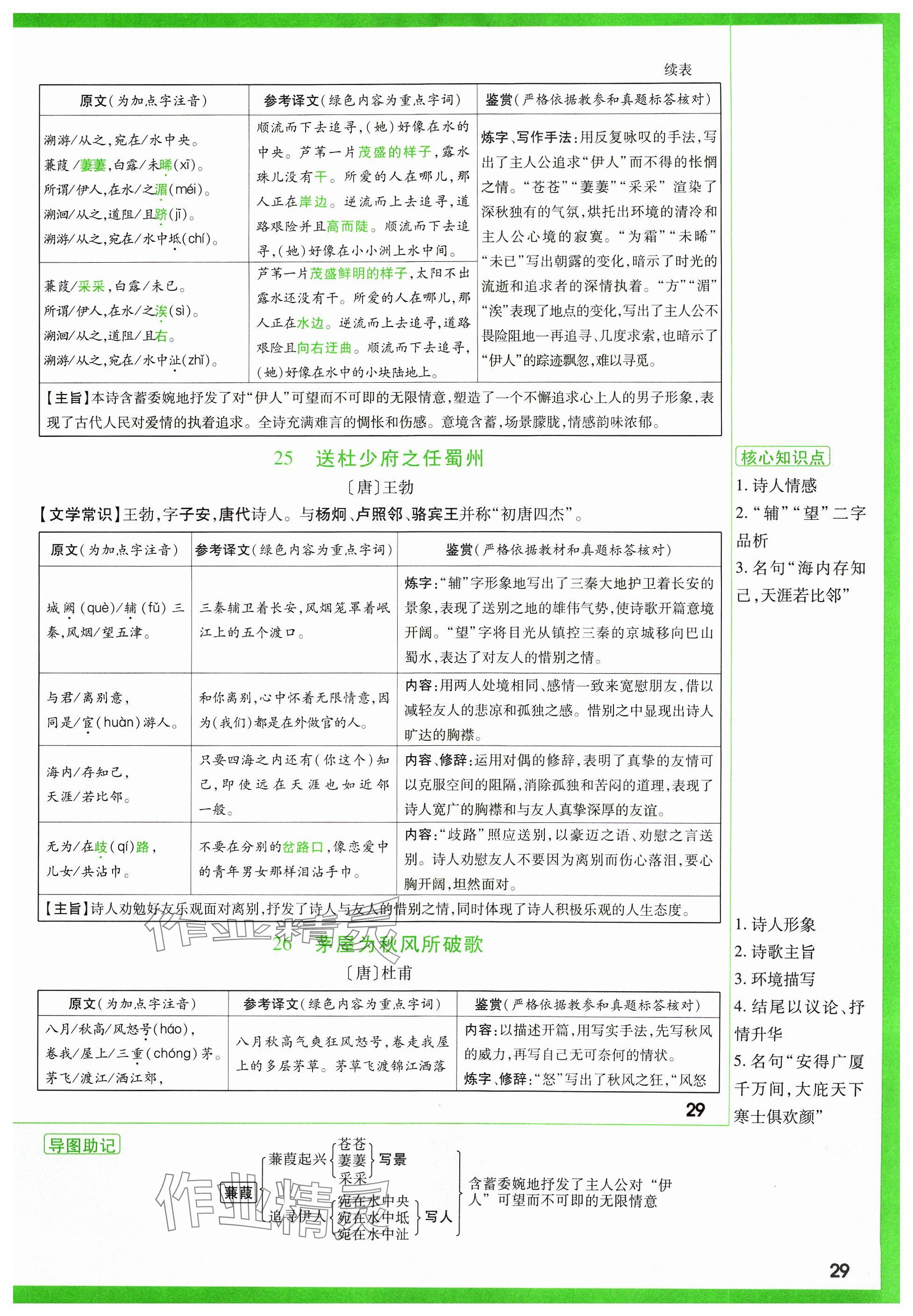 2024年萬唯中考試題研究語文山西專版 參考答案第140頁