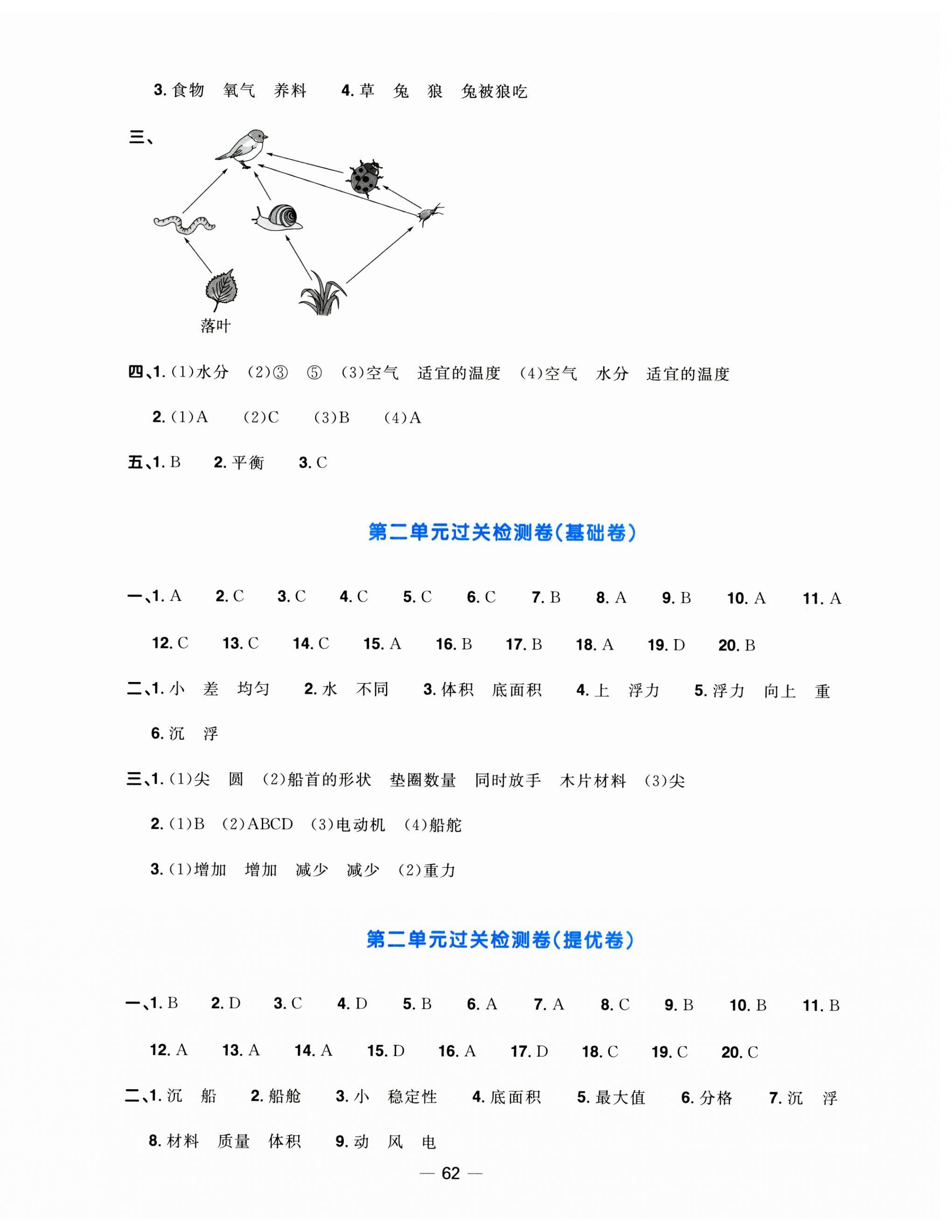 2025年陽光同學一線名師全優(yōu)好卷五年級科學下冊教科版 第2頁