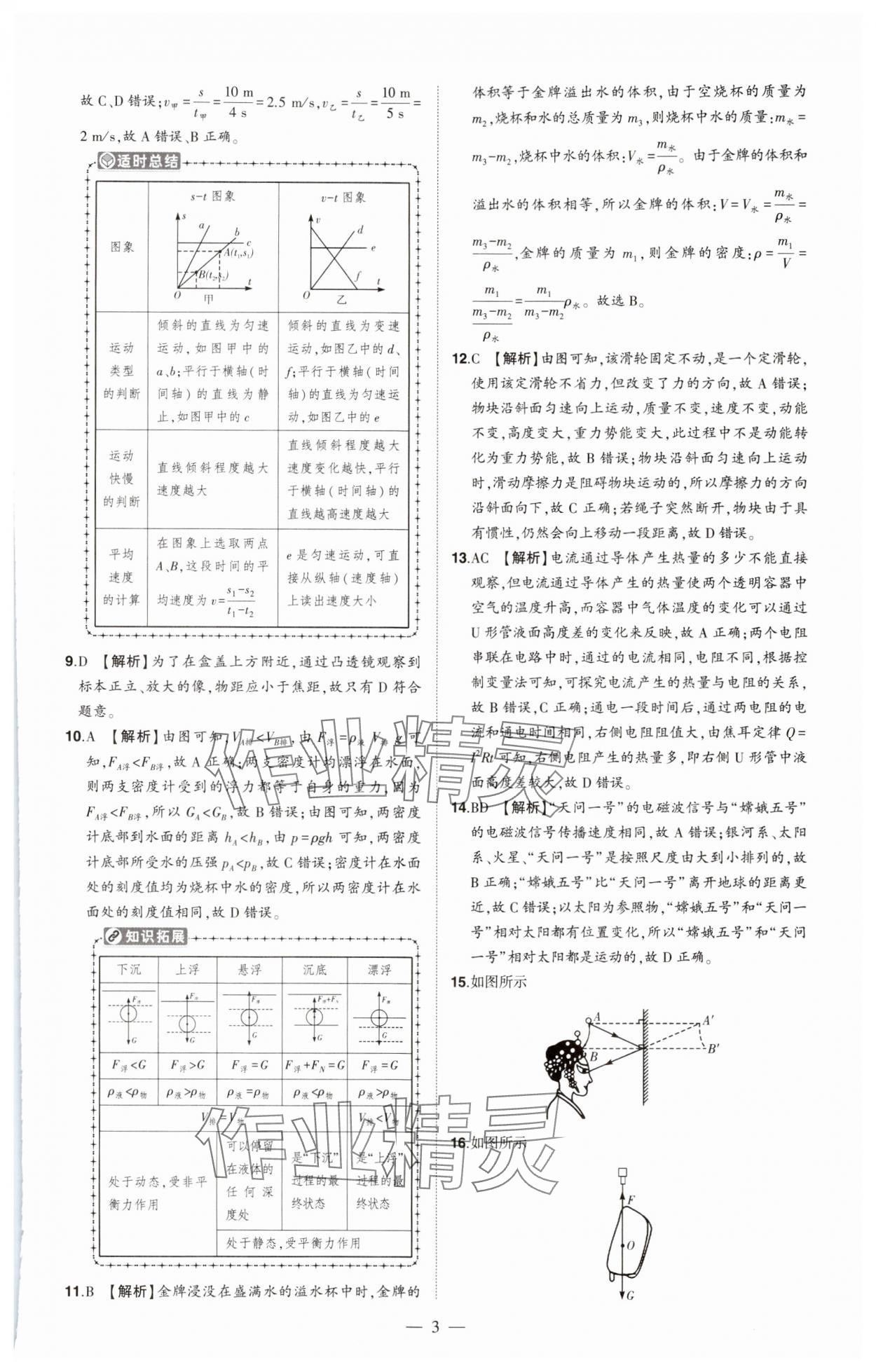 2024年優(yōu)學(xué)教育試題精編物理中考 第3頁