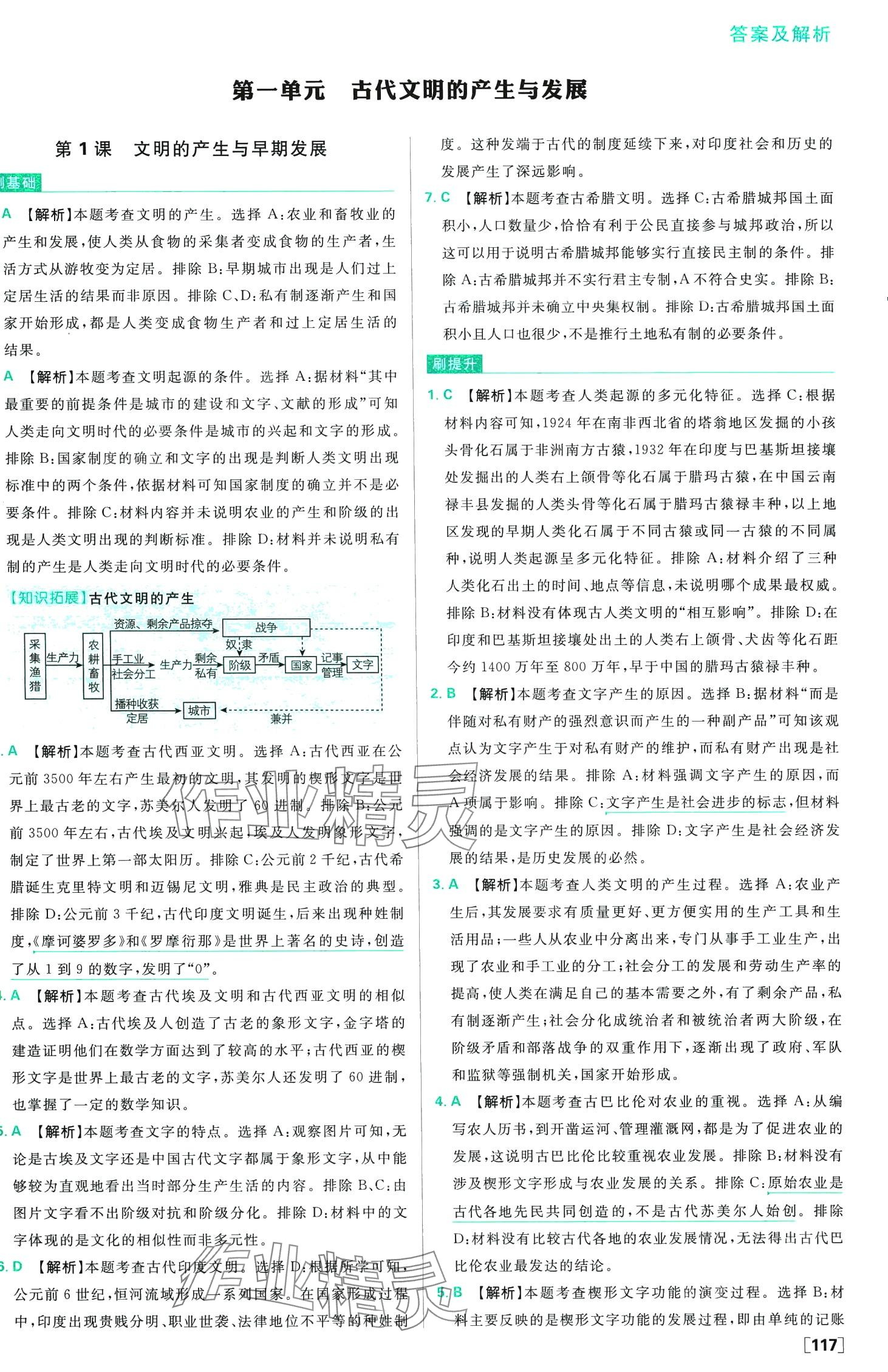 2024年高中必刷題高中歷史必修下冊人教版 第2頁