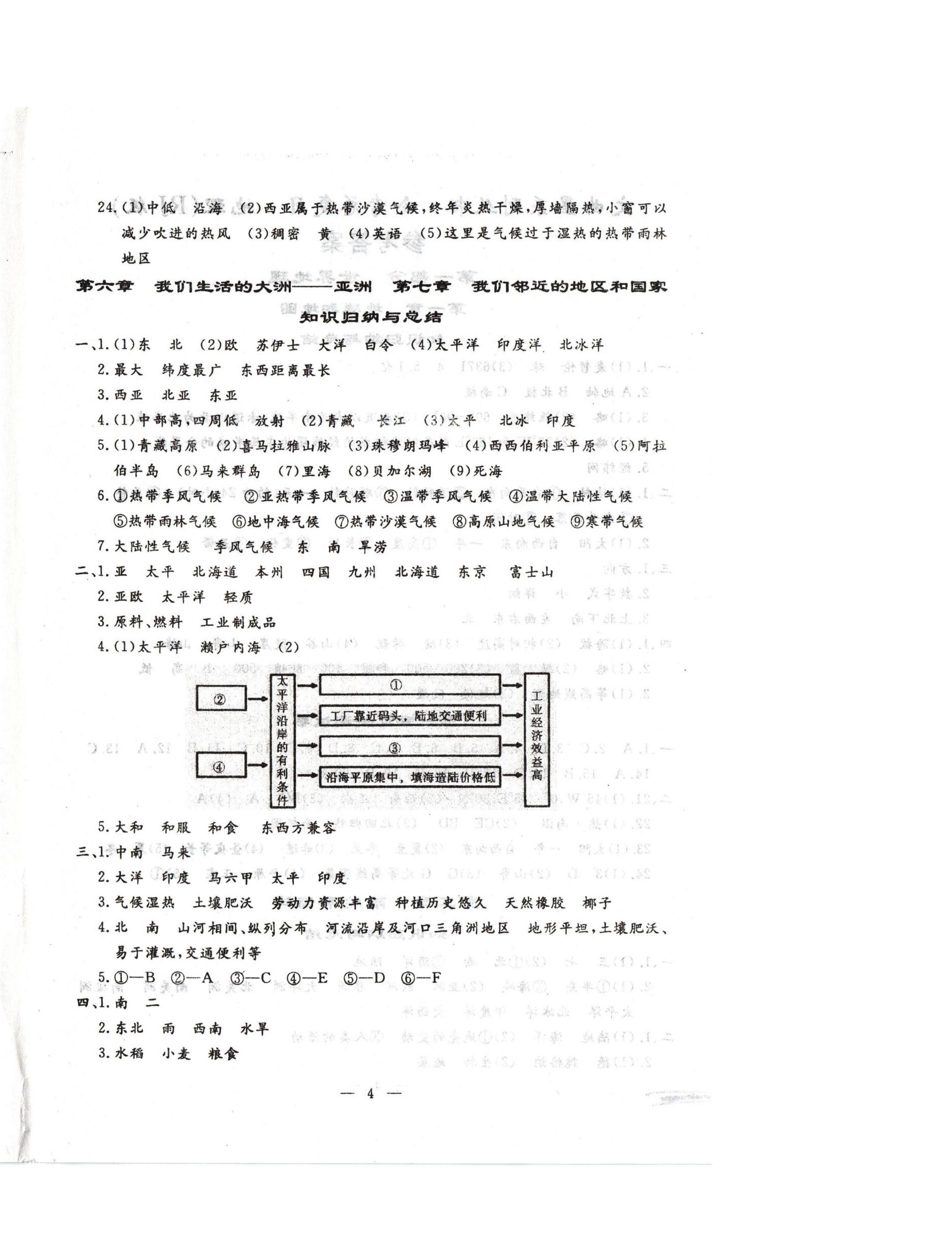 2024年文曲星會考總復(fù)習地理人教版 第4頁