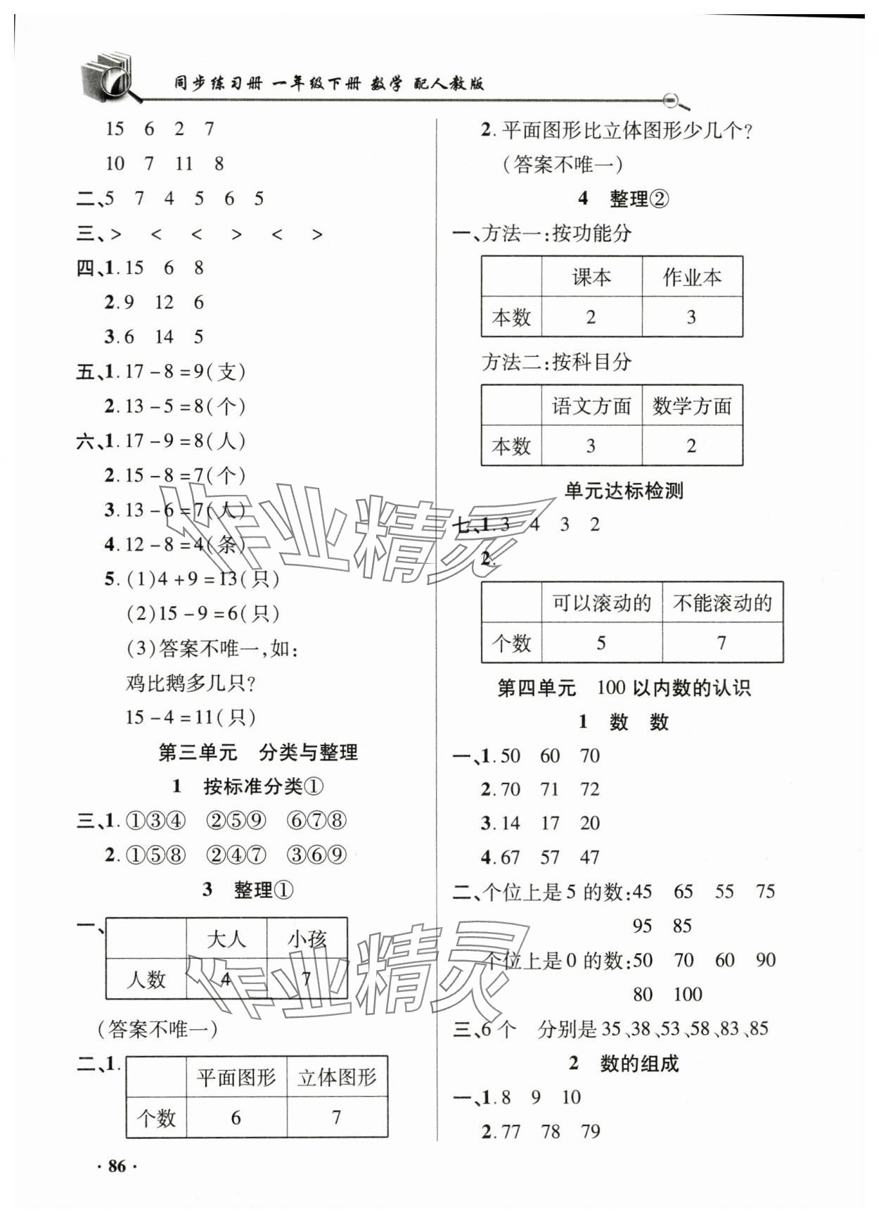 2024年同步練習(xí)冊山東畫報出版社一年級數(shù)學(xué)下冊人教版 第2頁