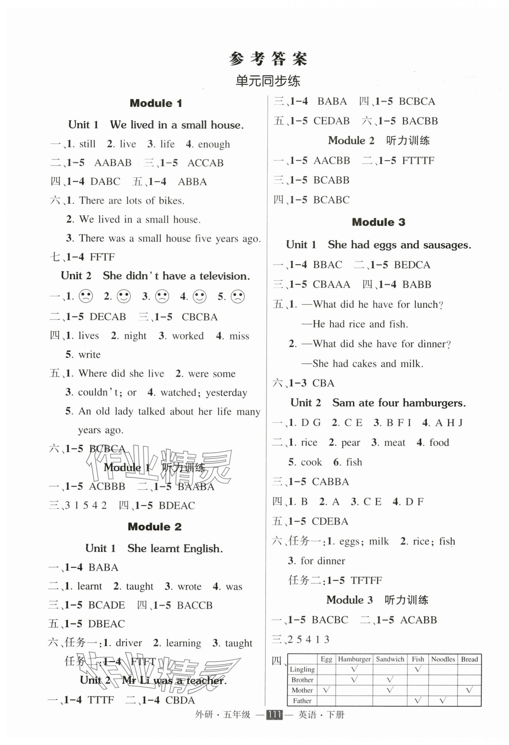 2025年?duì)钤刹怕穭?chuàng)優(yōu)作業(yè)100分五年級(jí)英語(yǔ)下冊(cè)外研版 第1頁(yè)