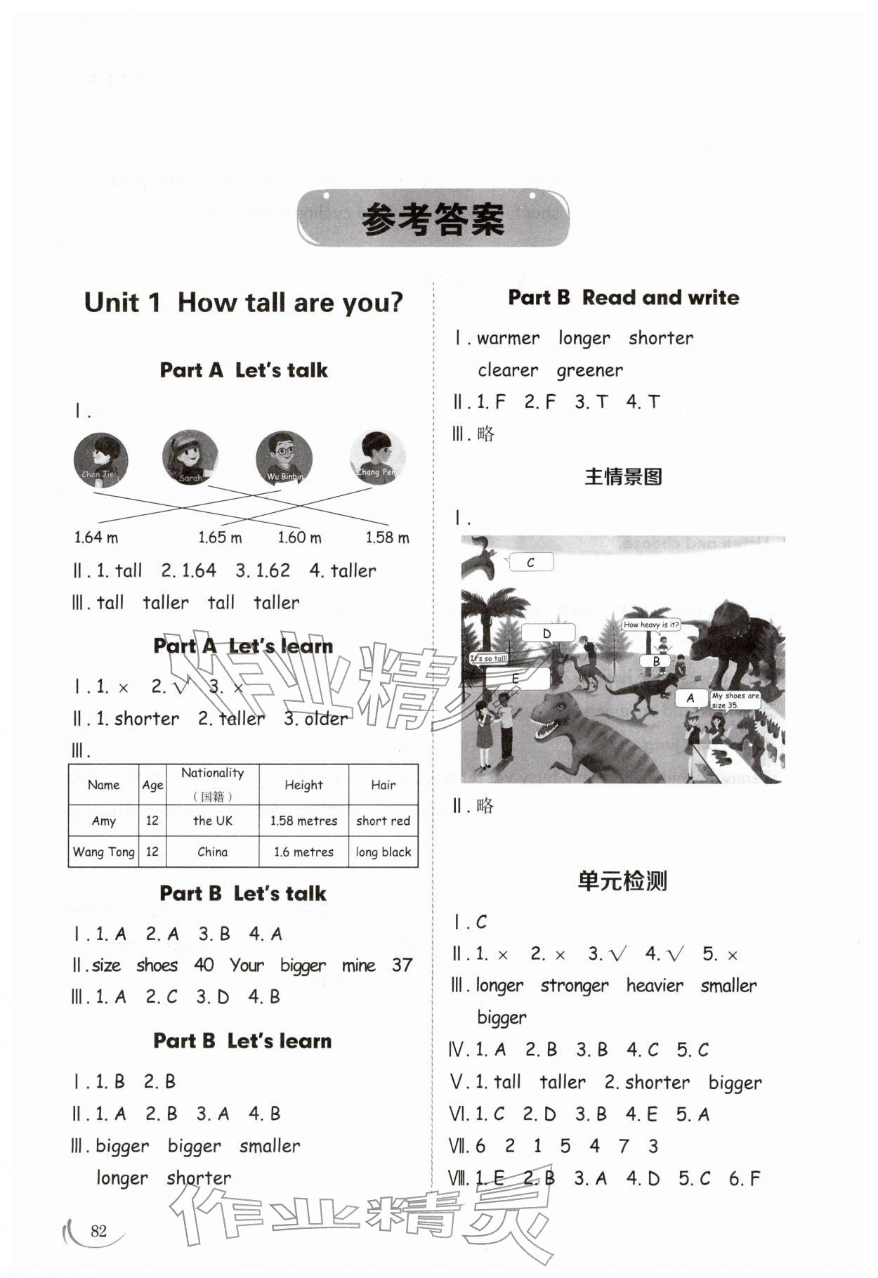 2026年同步练习册山东科学技术出版社六年级英语下册人教版&nbsp;参考答案第13页