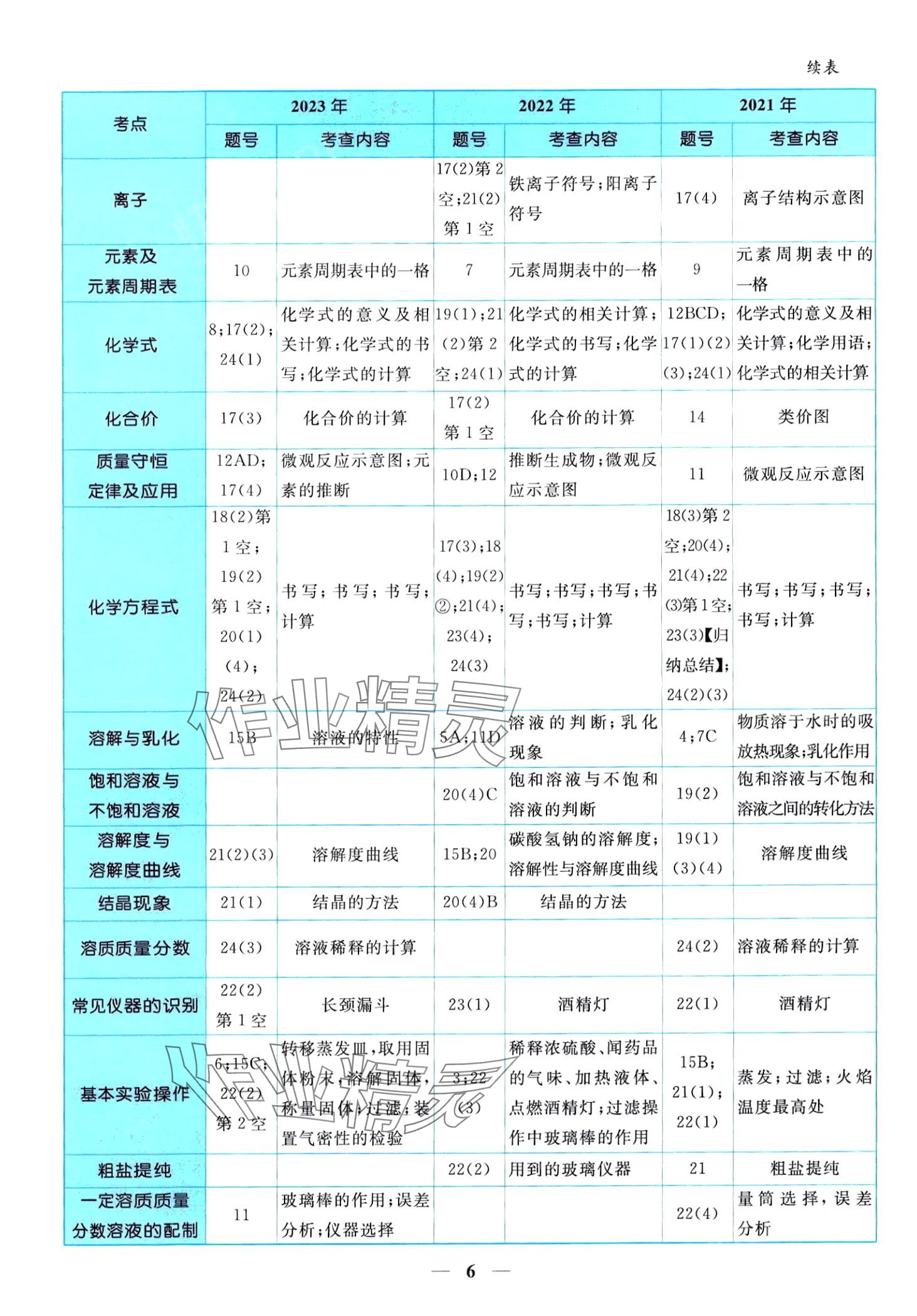 2024年中考金卷中考試題精編化學重慶專版 第10頁