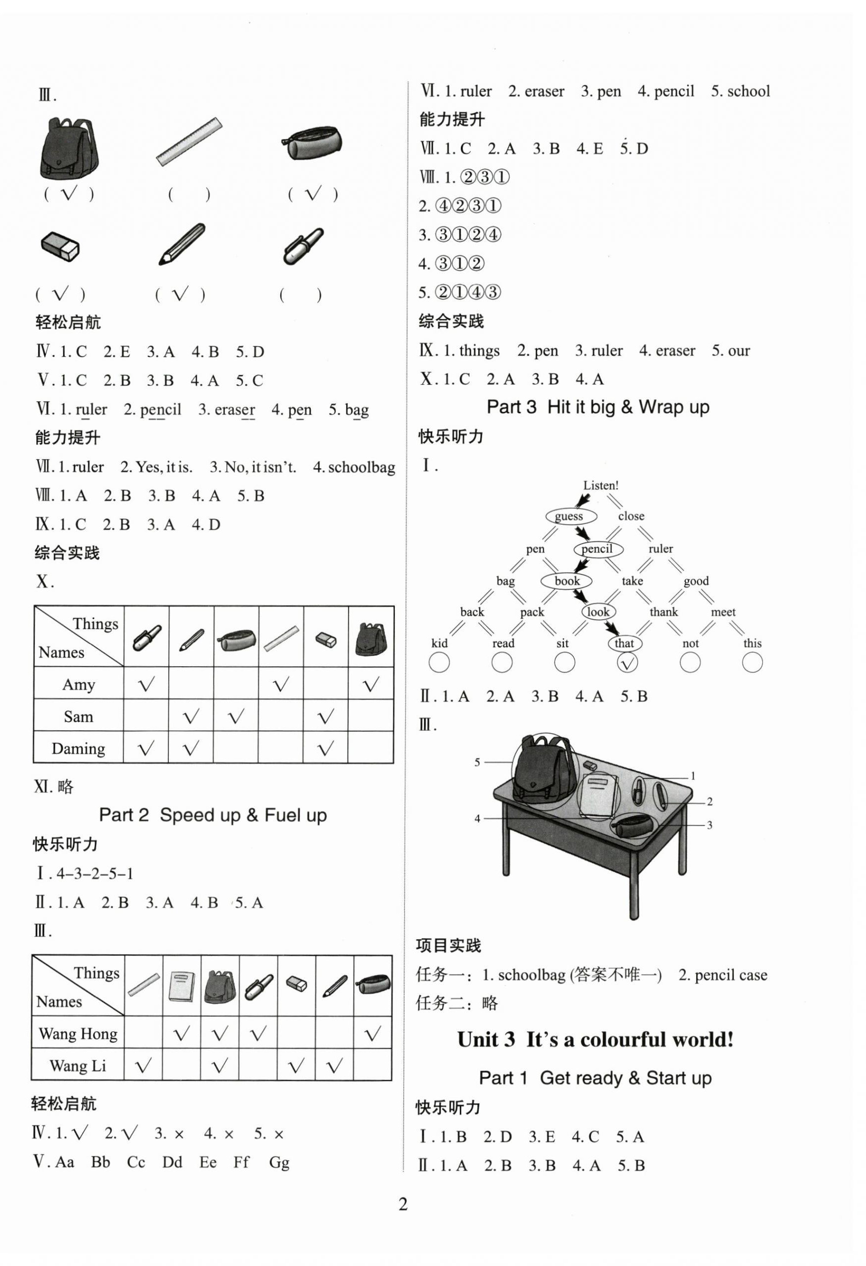 2024年同步練習冊外語教學與研究出版社三年級英語上冊外研版山東專版 第2頁