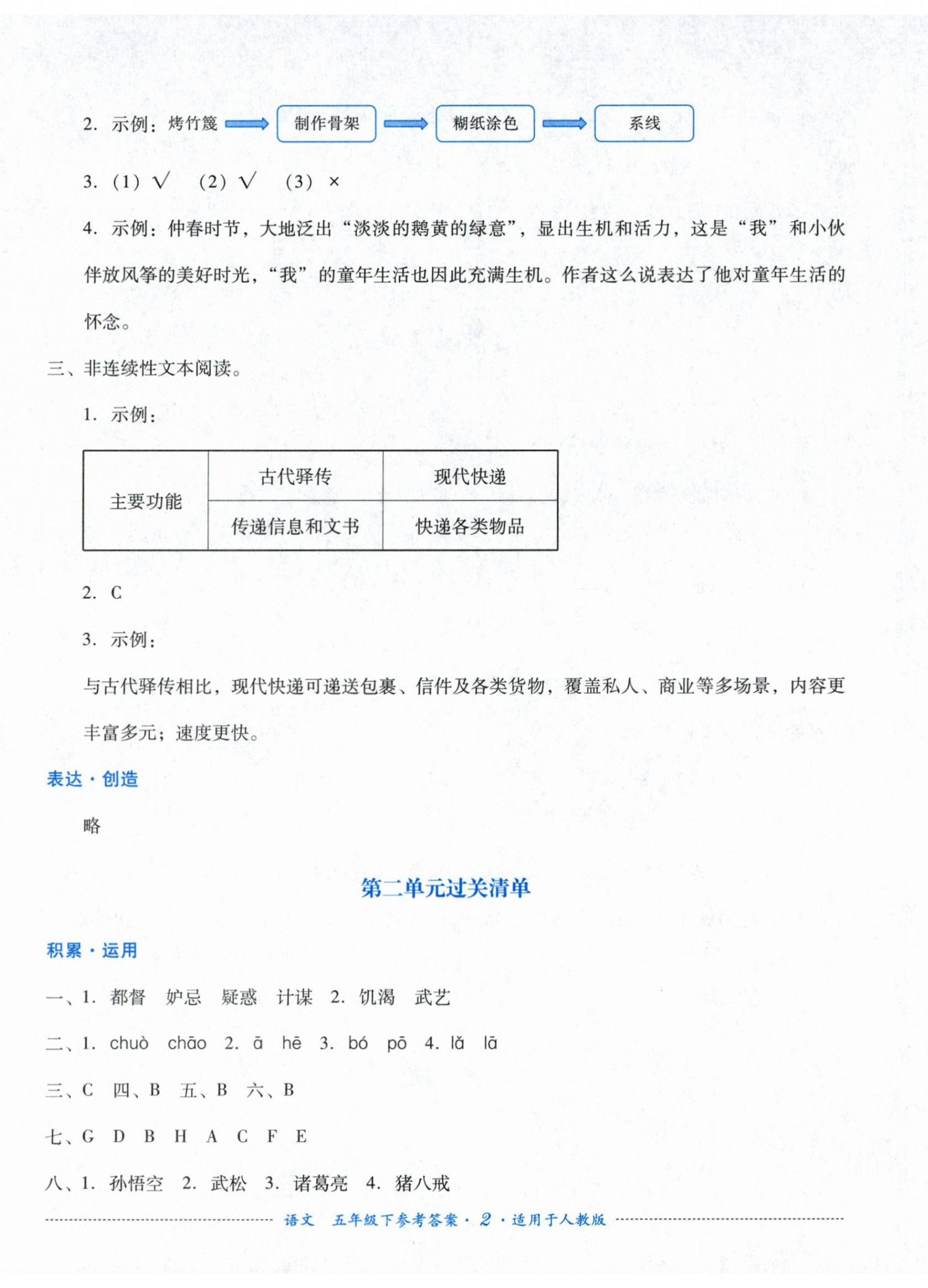 2026年过关清单四川教育出版社五年级语文下册人教版&nbsp;第2页