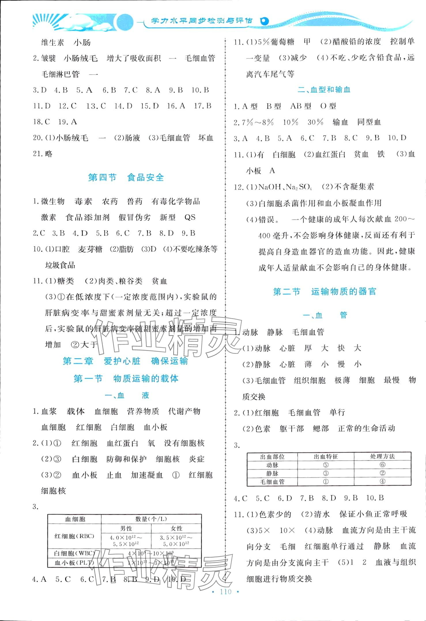 2024年學(xué)力水平同步檢測(cè)與評(píng)估七年級(jí)生物下冊(cè)冀少版 第2頁(yè)