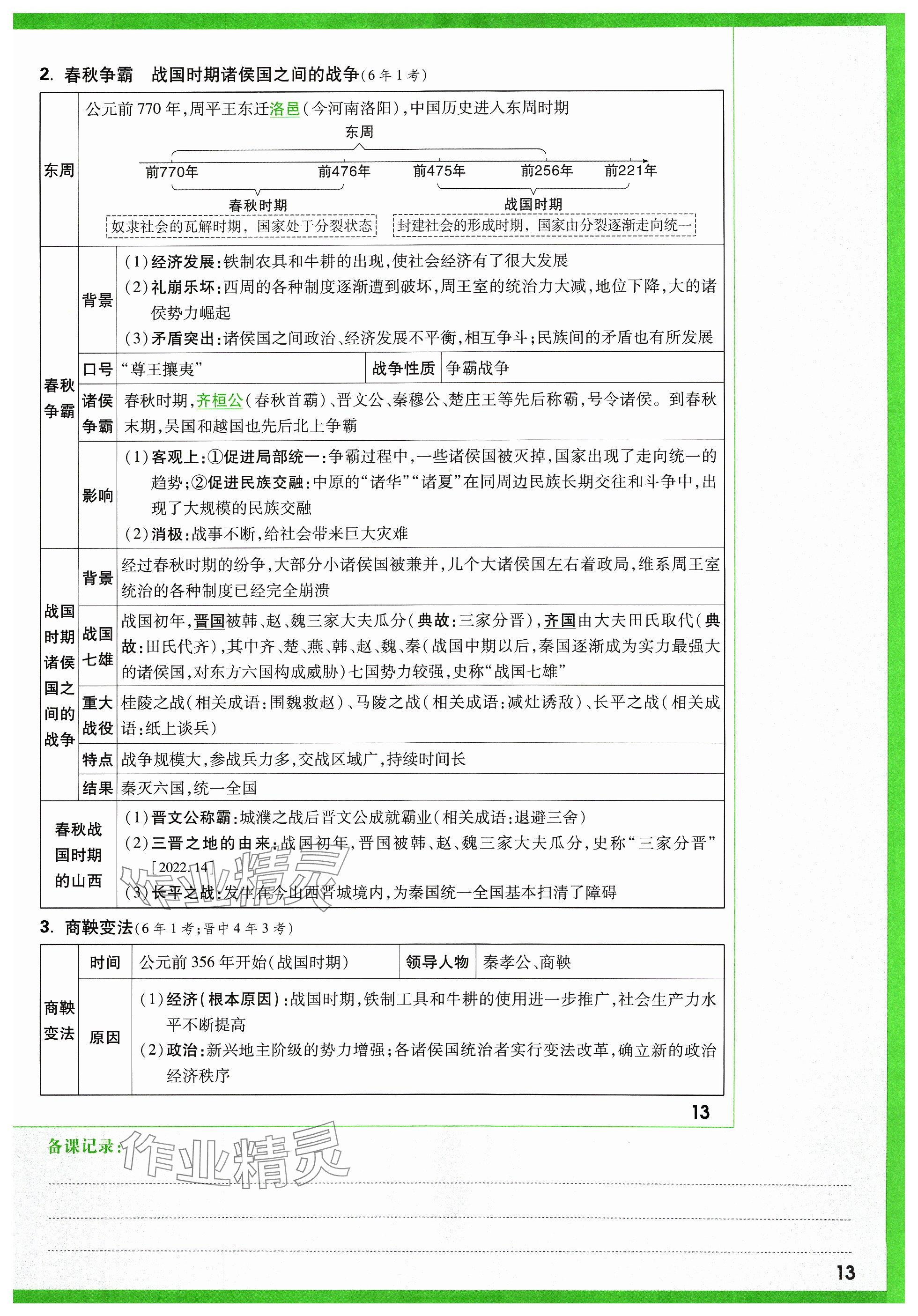 2024年萬唯中考試題研究歷史山西專版 參考答案第19頁