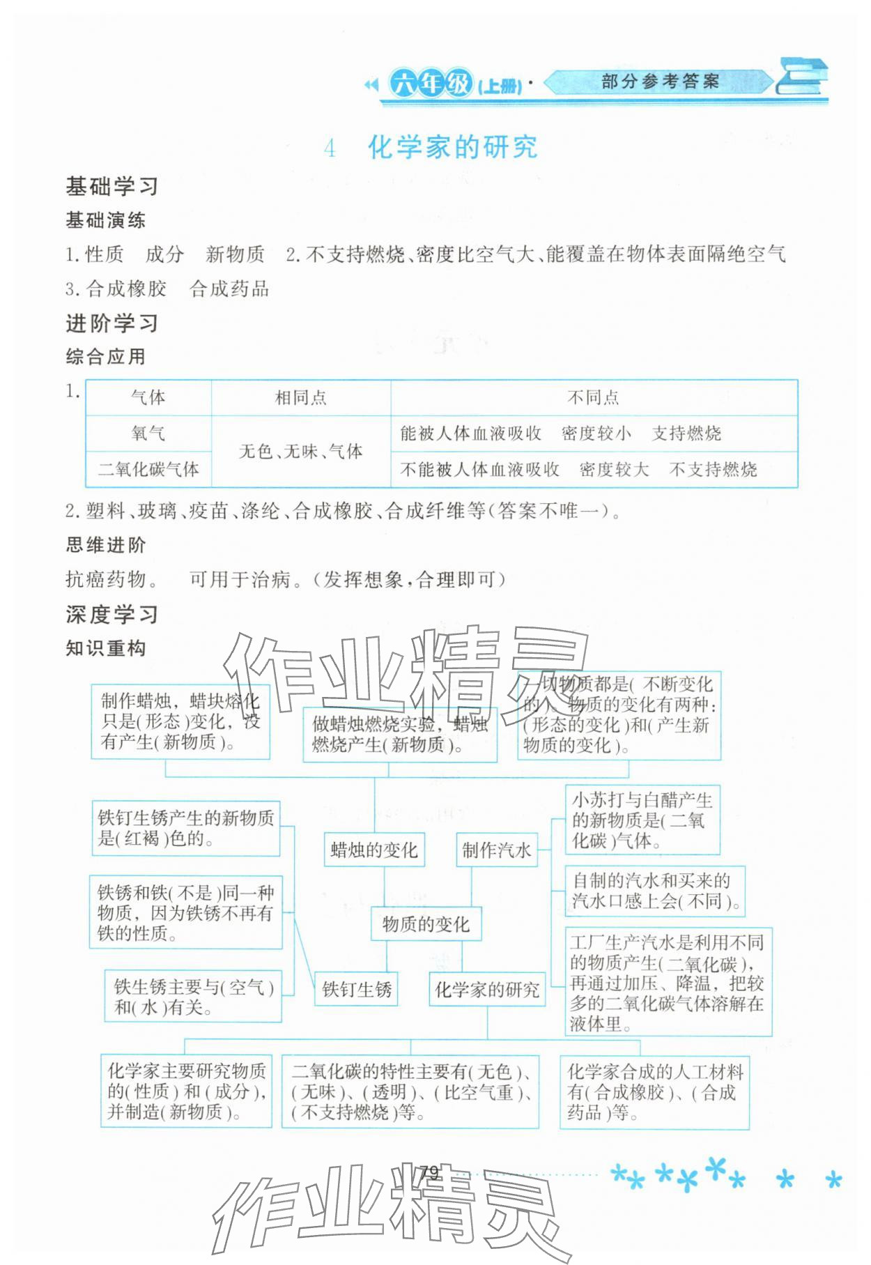 2025年資源與評價黑龍江教育出版社六年級科學上冊蘇教版 第3頁