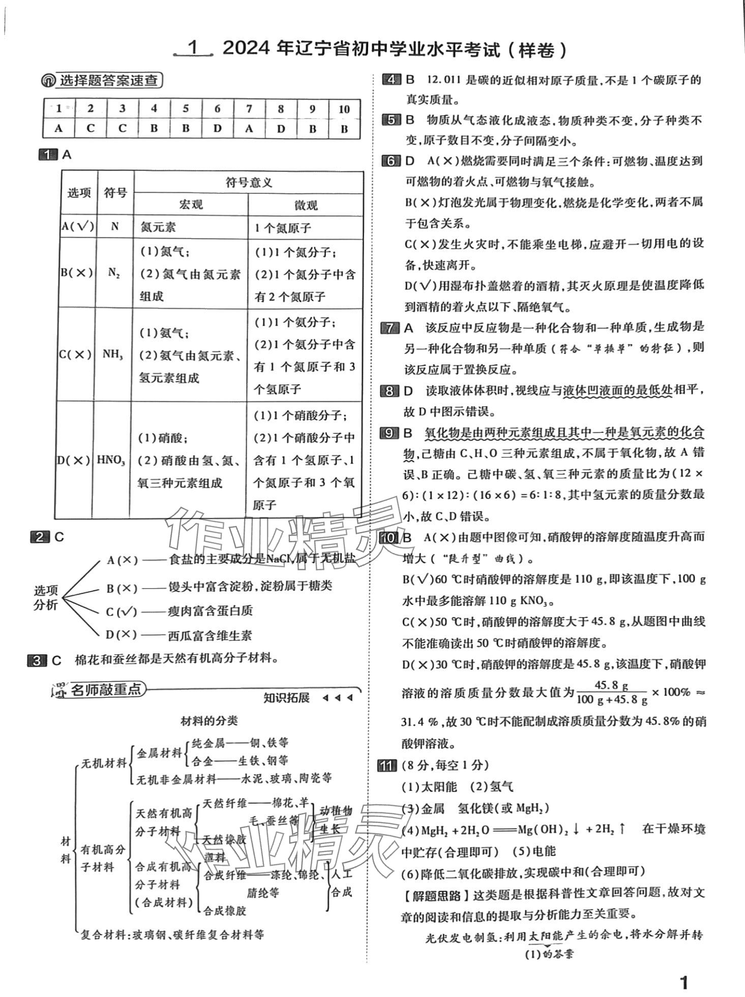 2024年金考卷中考45套匯編化學(xué)遼寧專版 第1頁