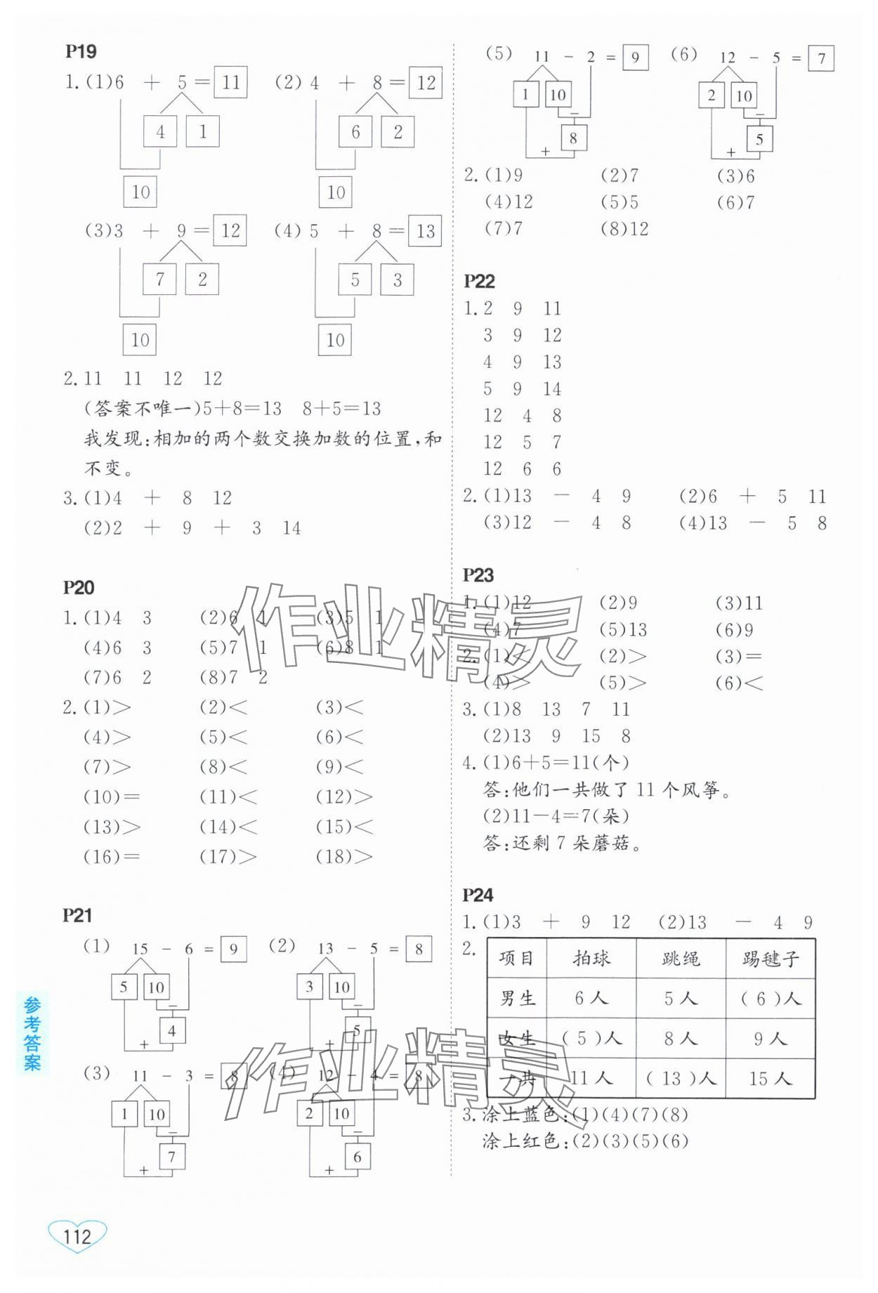 2025年小學(xué)數(shù)學(xué)口算心算速算江蘇鳳凰美術(shù)出版社一年級(jí)數(shù)學(xué)下冊(cè)蘇教版 第4頁(yè)