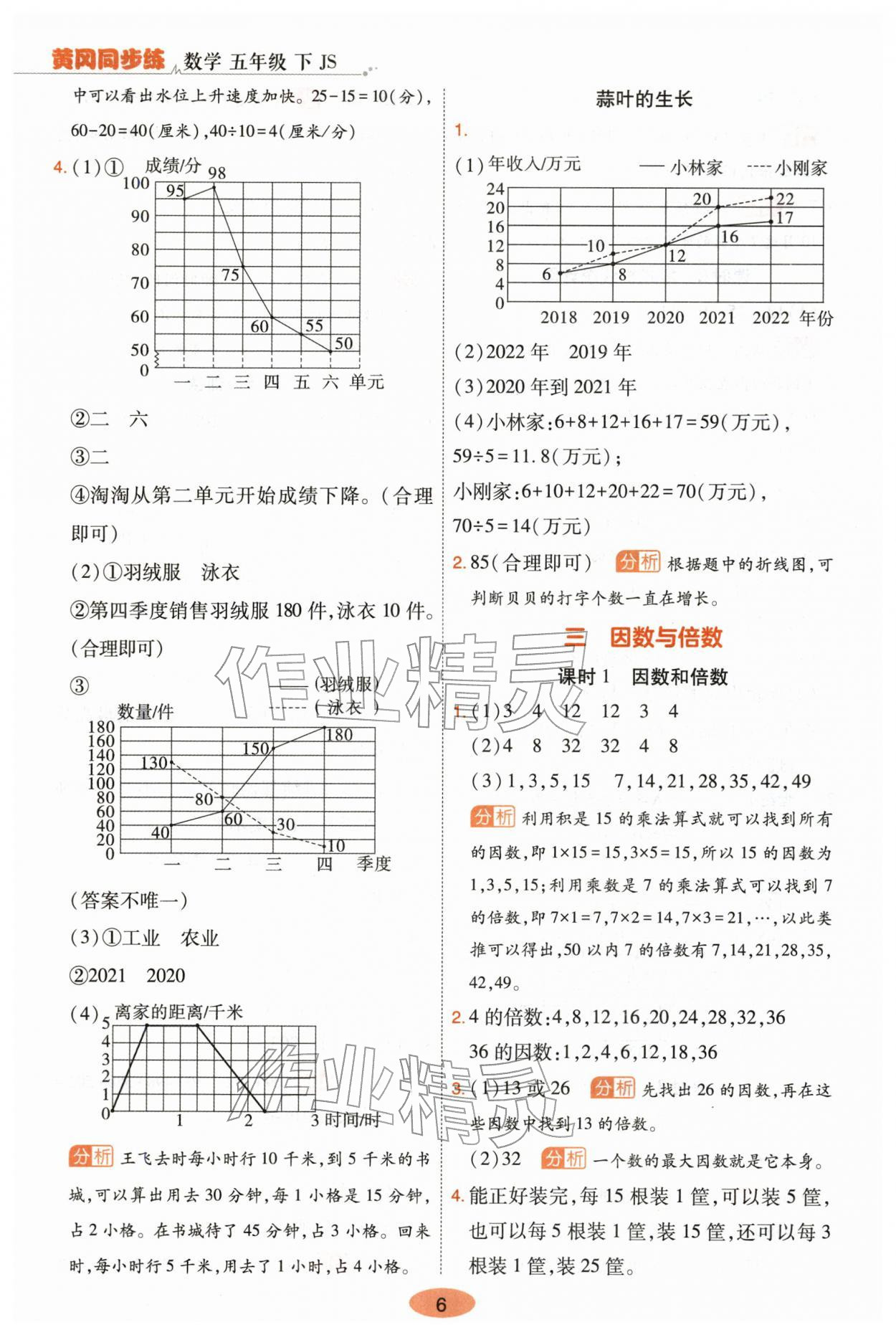 2026年黄冈同步练一日一练五年级数学下册苏教版&nbsp;第6页