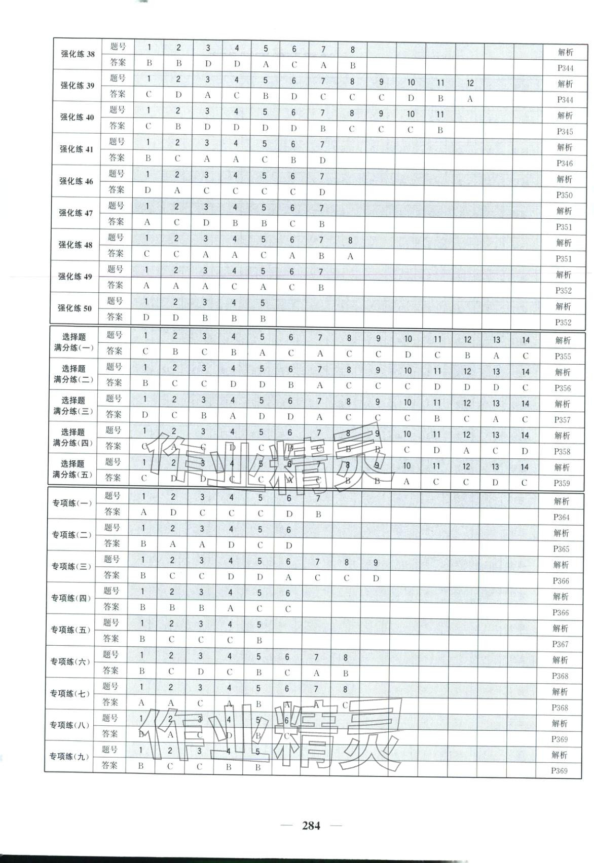 2026年优化探究高考专题复习化学&nbsp;参考答案第2页