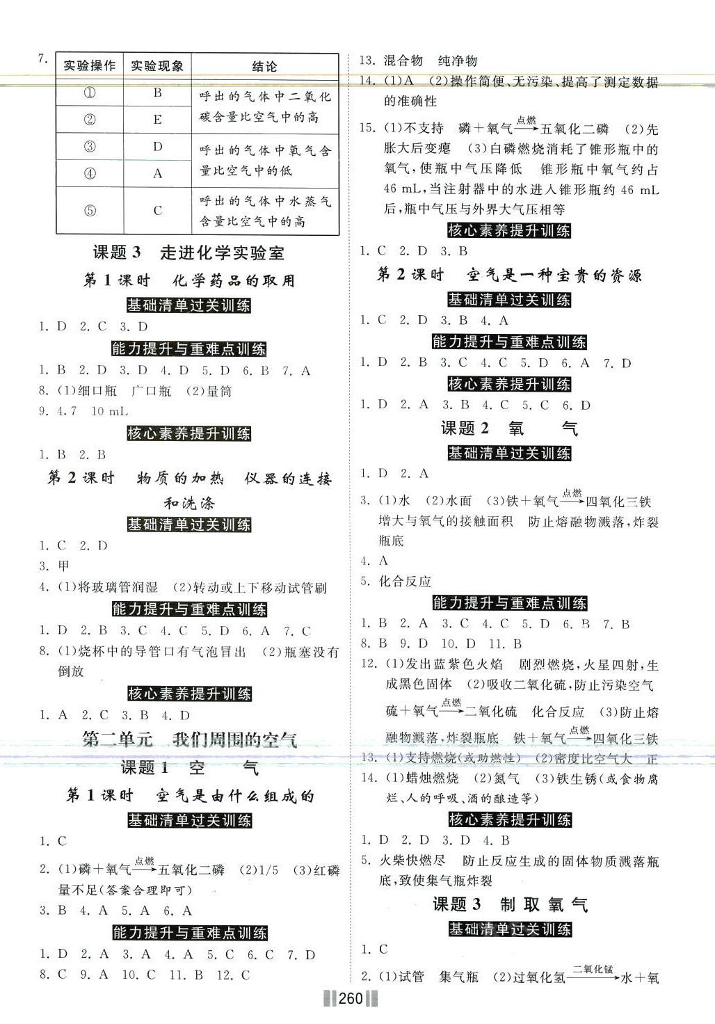 2024年課時(shí)練提速訓(xùn)練九年級(jí)化學(xué)全一冊(cè)通用版 第2頁(yè)