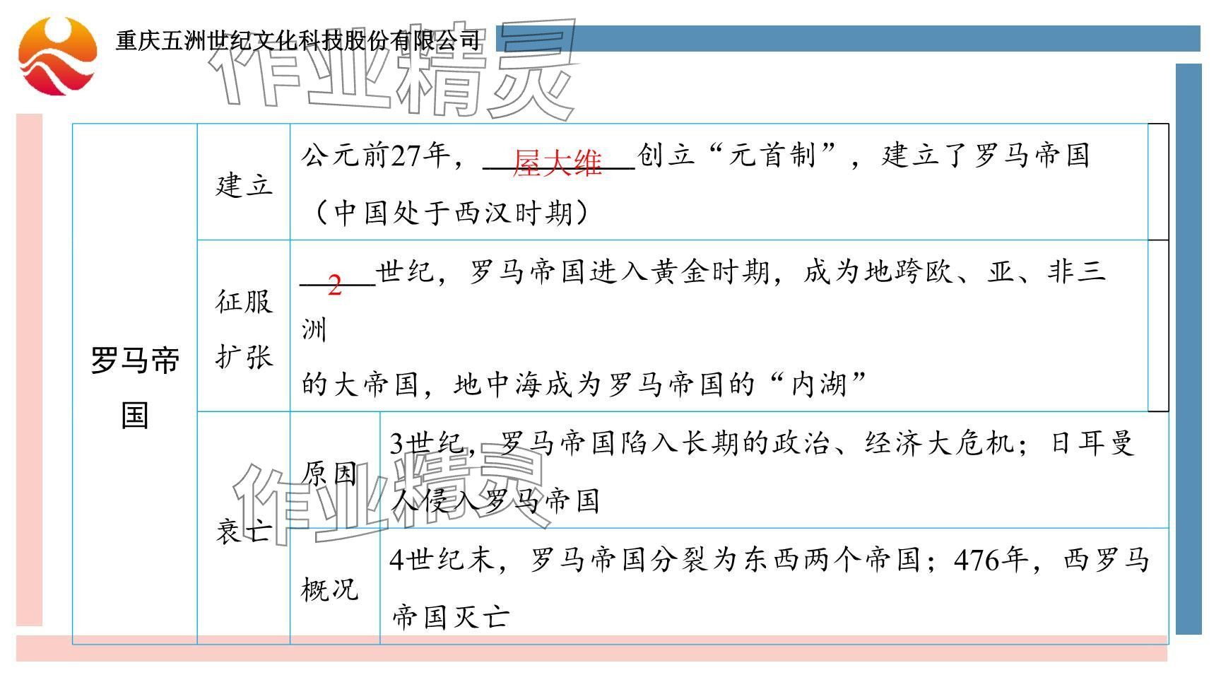 2024年重慶市中考試題分析與復(fù)習(xí)指導(dǎo)歷史 參考答案第21頁