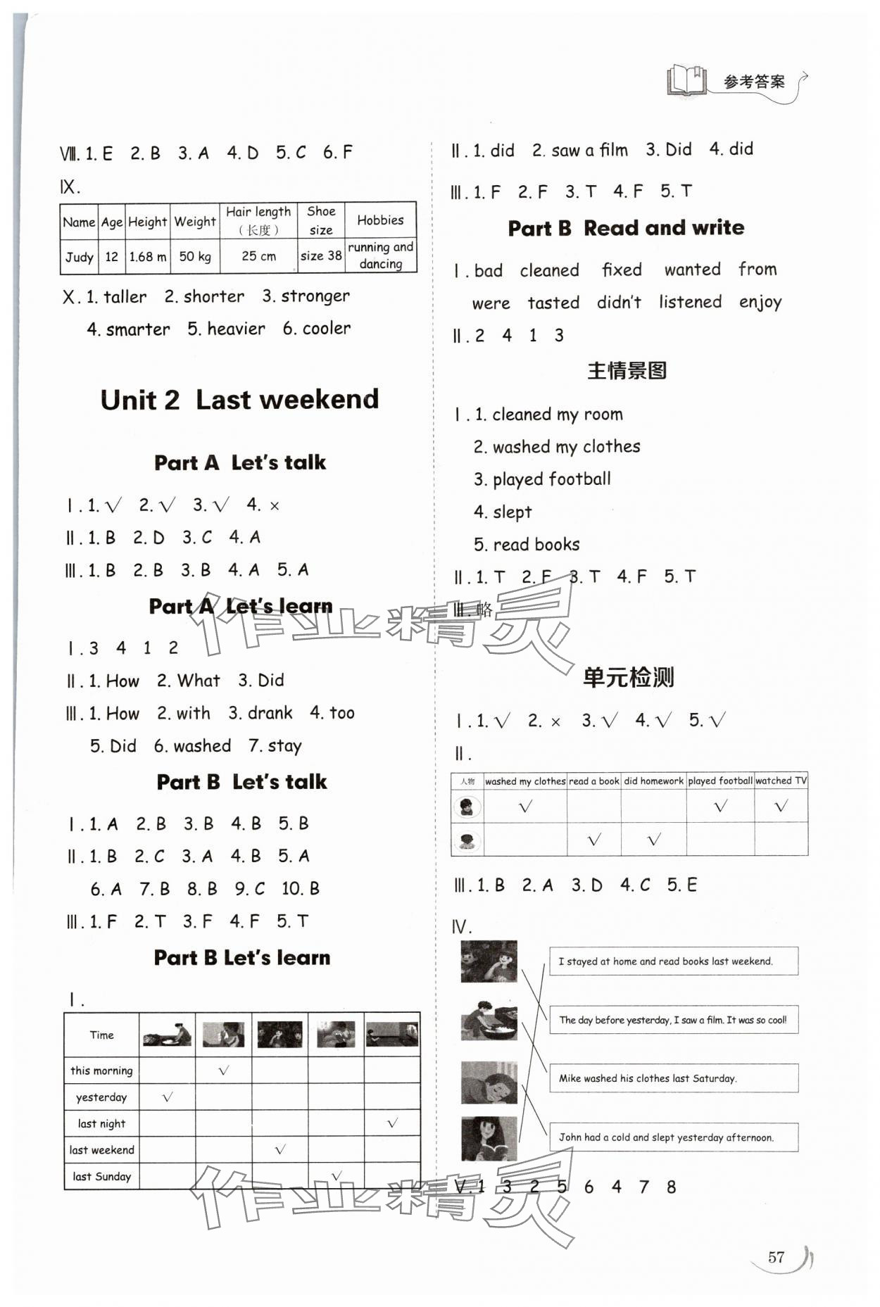 2024年同步练习册山东科学技术出版社六年级英语下册人教版 参考答案第2页