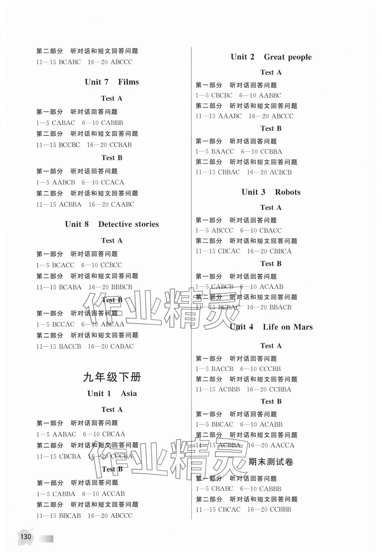 2024年江苏省英语人机对话考试听力实战演练九年级全一册 参考答案第2页