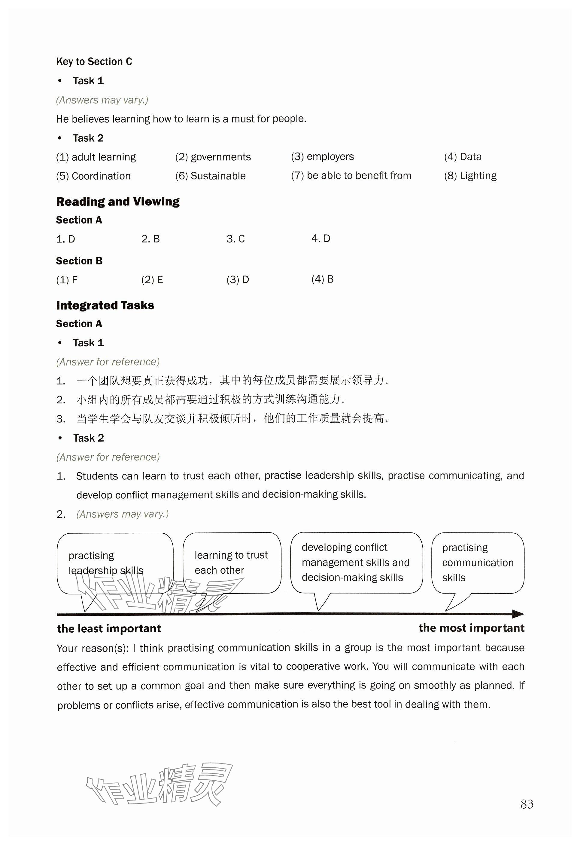 2025年练习部分高中英语选择性必修第一册上外版&nbsp;参考答案第4页