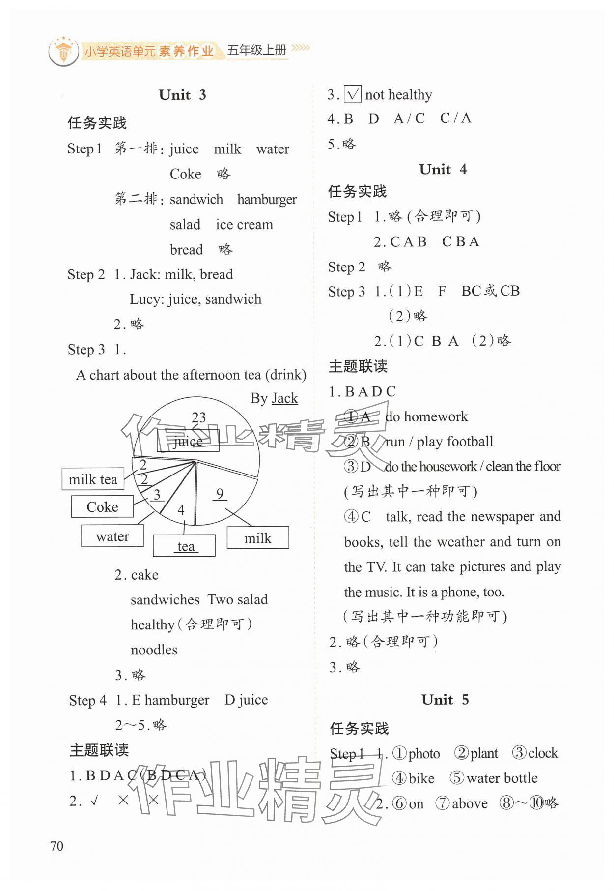 2024年小學(xué)單元素養(yǎng)作業(yè)五年級(jí)英語(yǔ)上冊(cè)人教版 第2頁(yè)