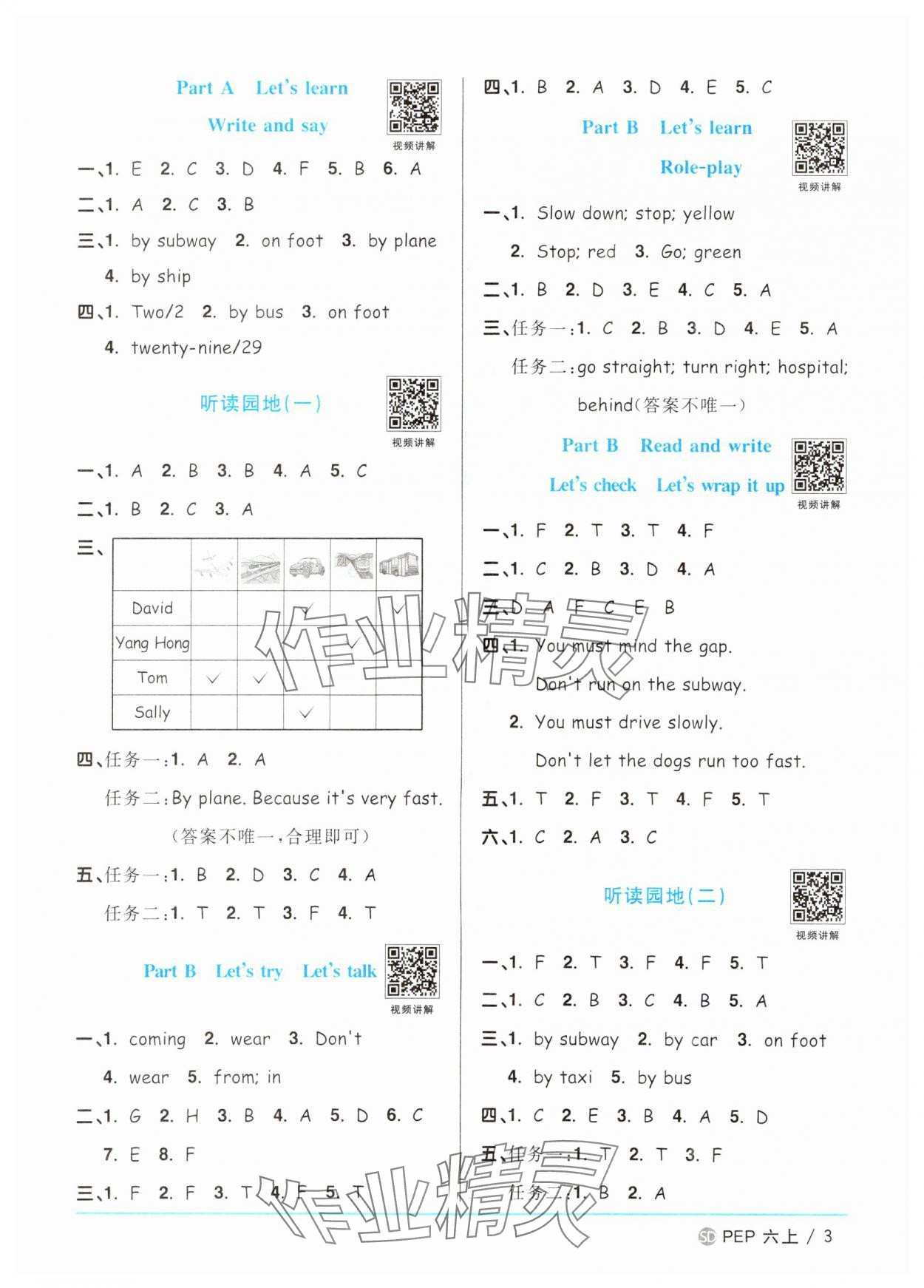2025年陽光同學(xué)課時優(yōu)化作業(yè)六年級英語上冊人教版山東專版 第3頁