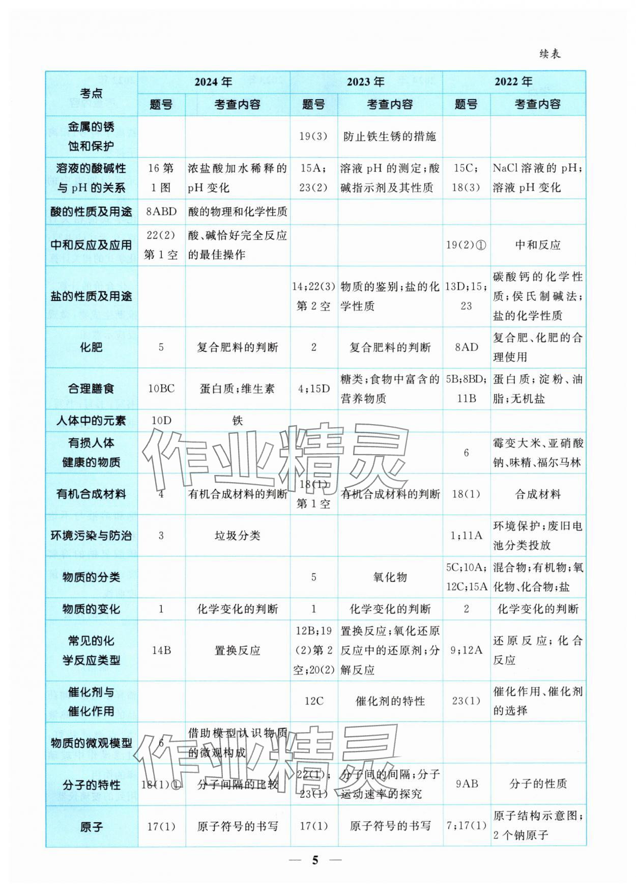 2025年中考金卷中考試題精編化學(xué)重慶專版 參考答案第5頁(yè)