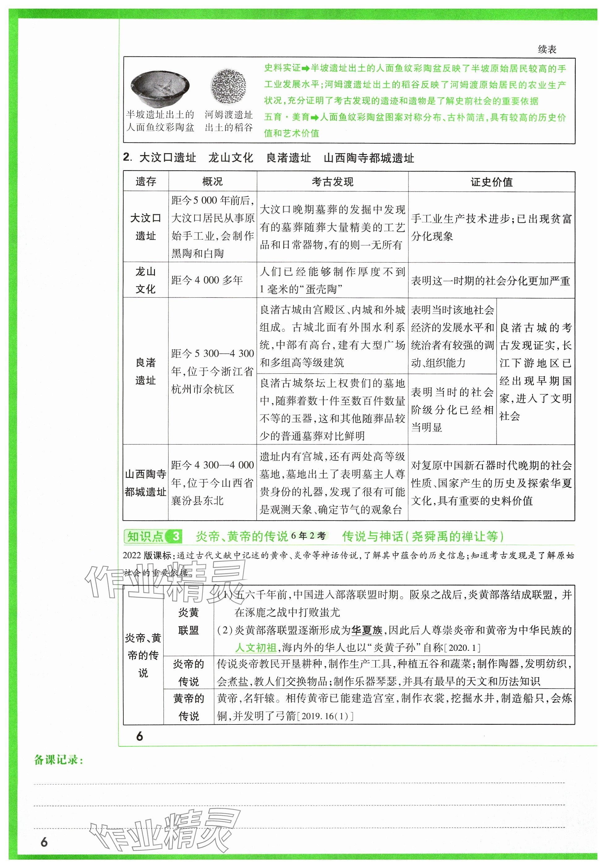 2024年萬唯中考試題研究歷史山西專版 參考答案第8頁